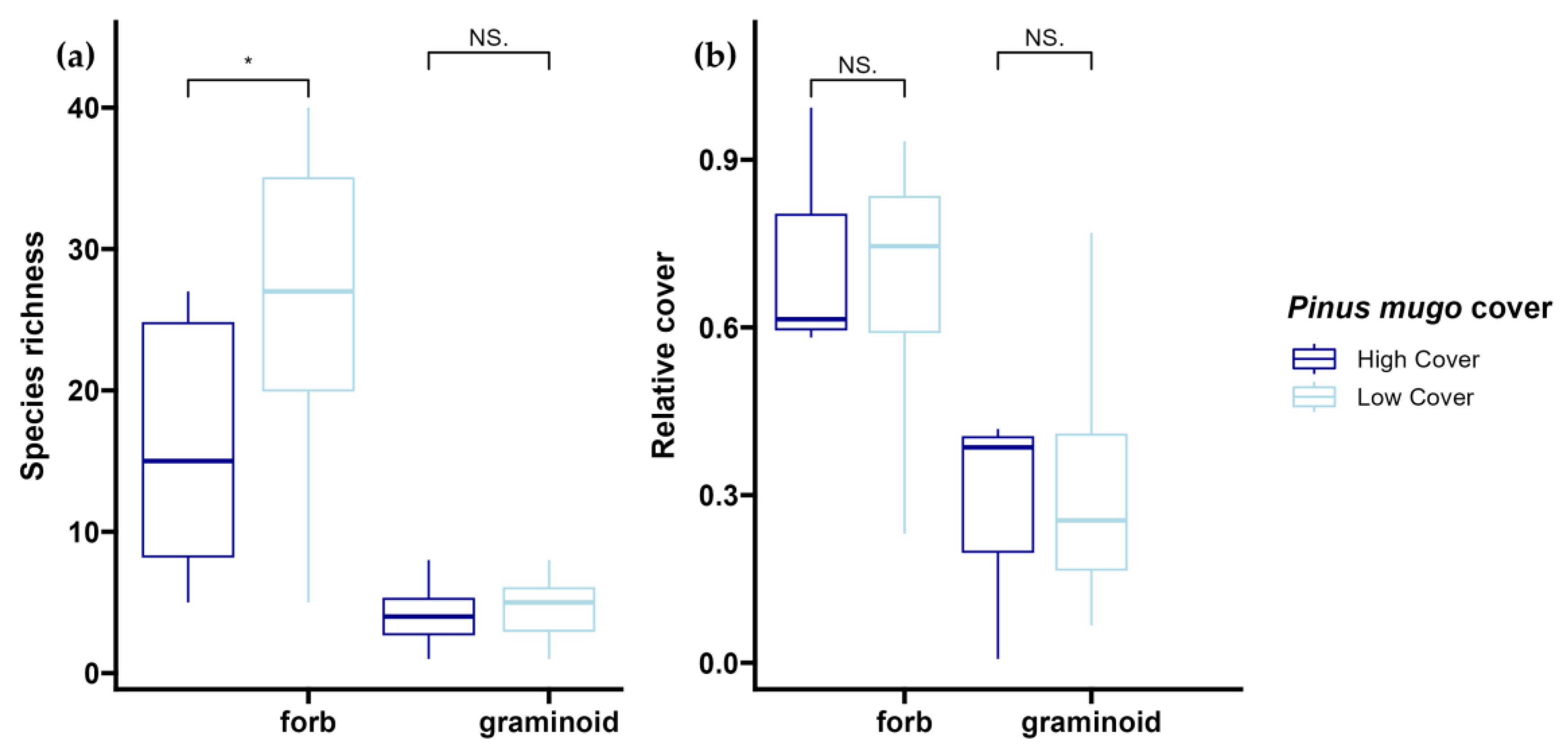 Diversity 16 00366 g009