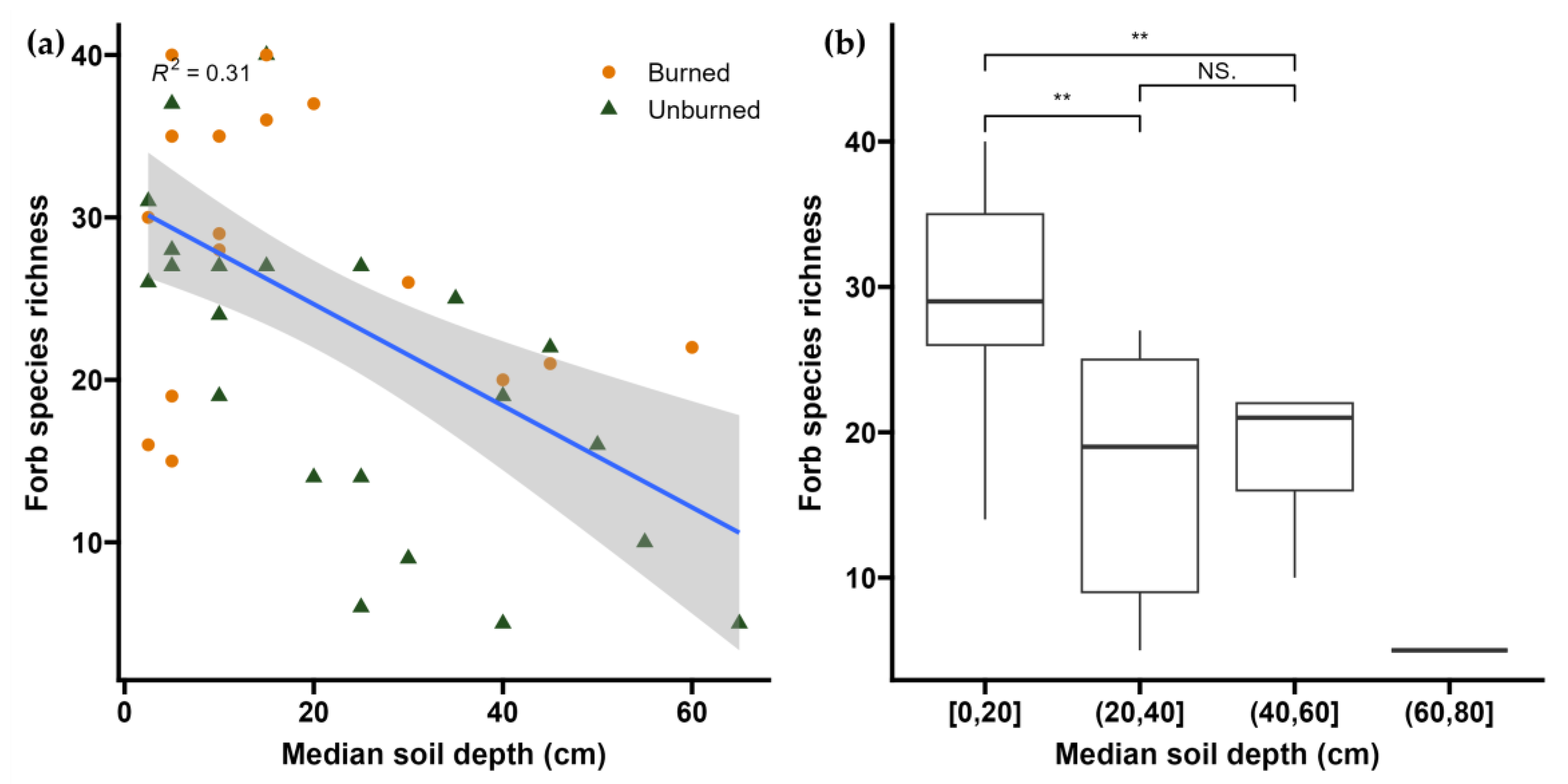 Diversity 16 00366 g010