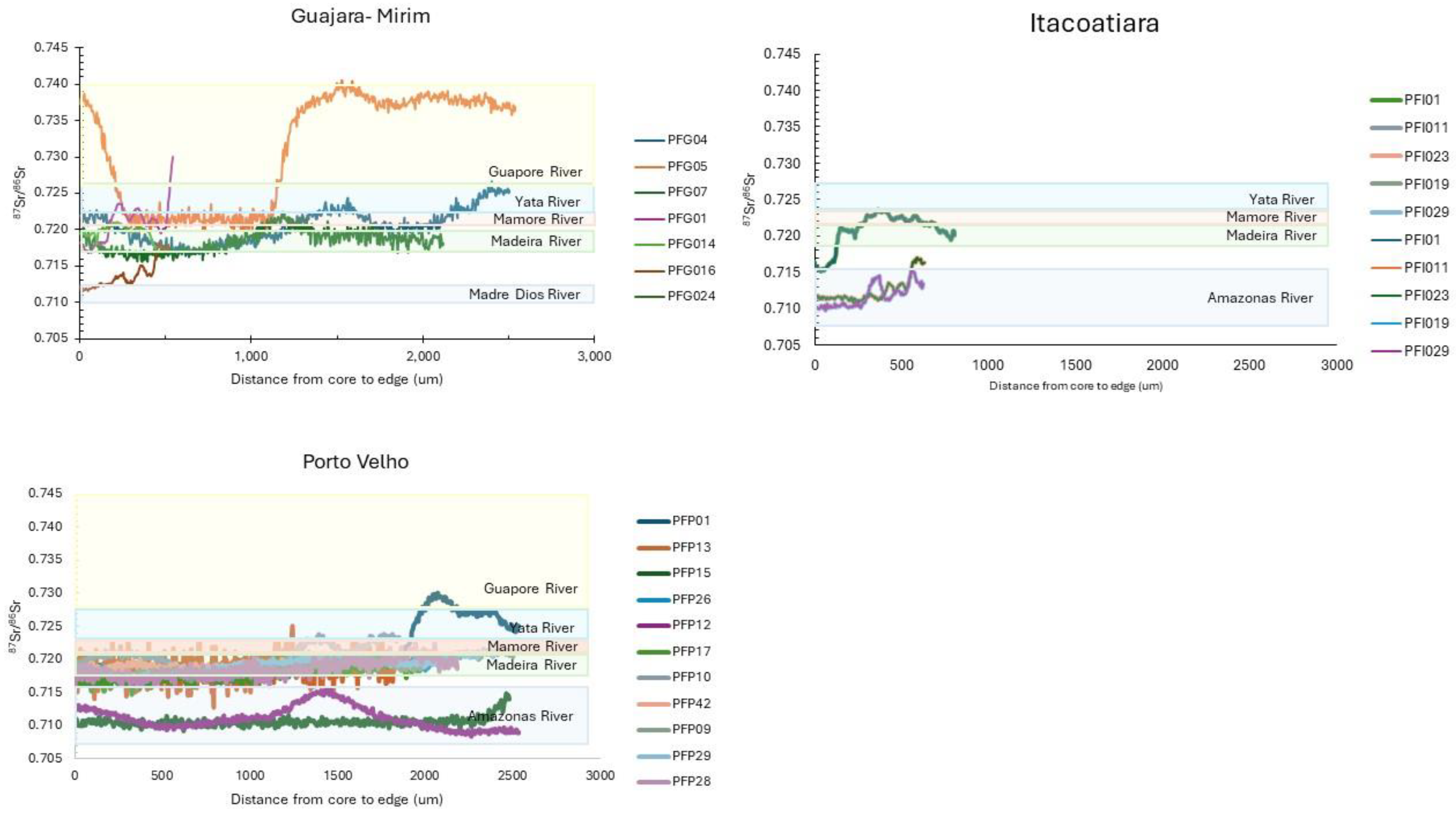 Diversity 16 00378 g003