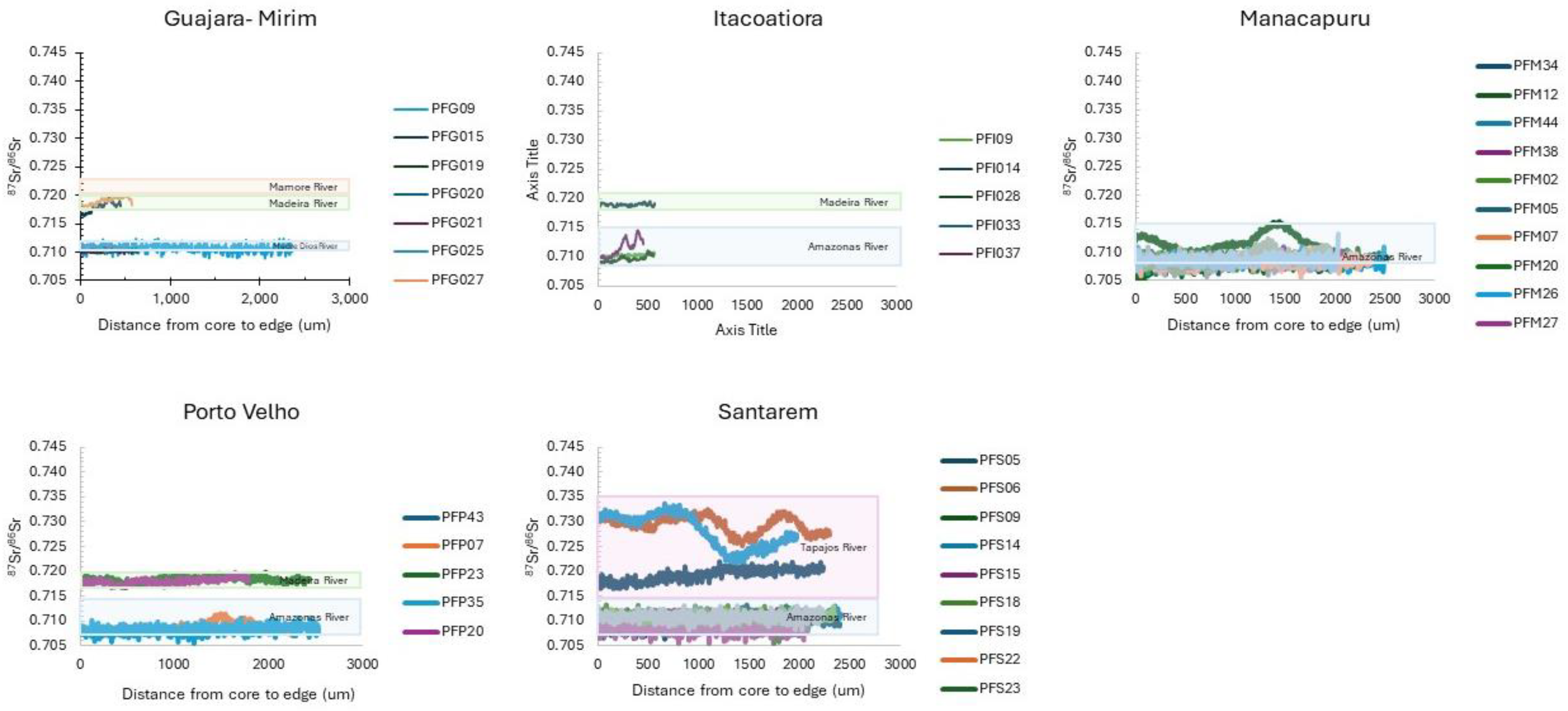 Diversity 16 00378 g004