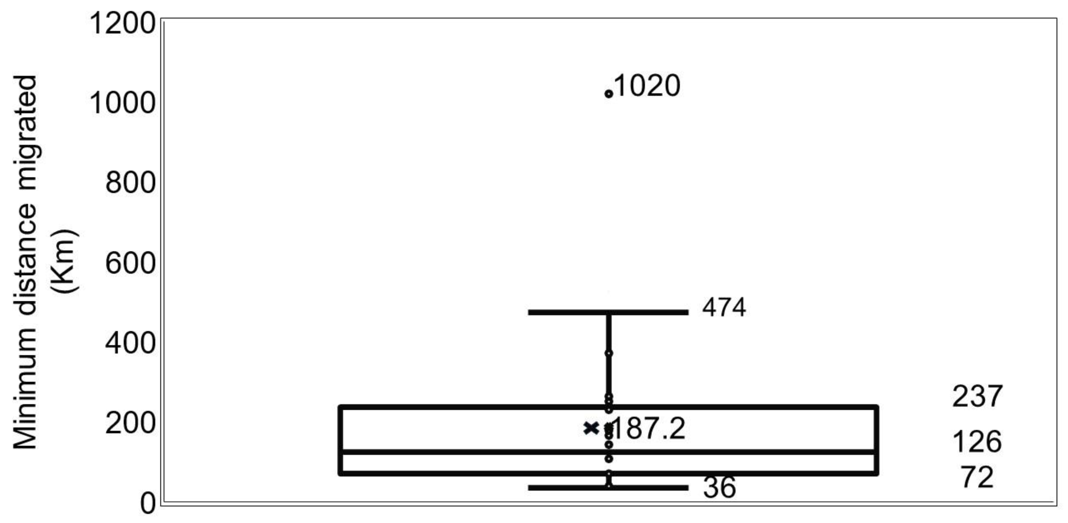 Diversity 16 00378 g005
