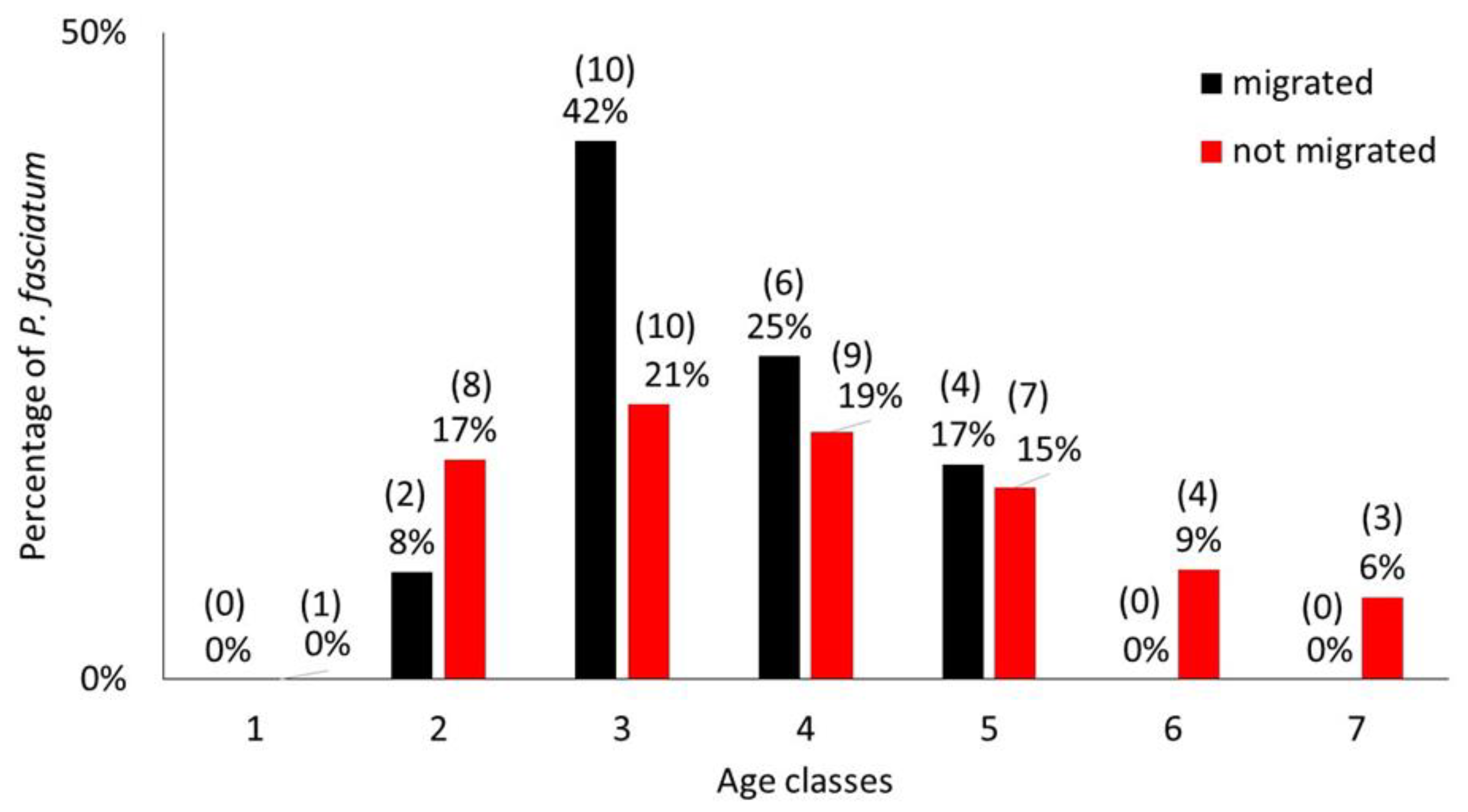 Diversity 16 00378 g006