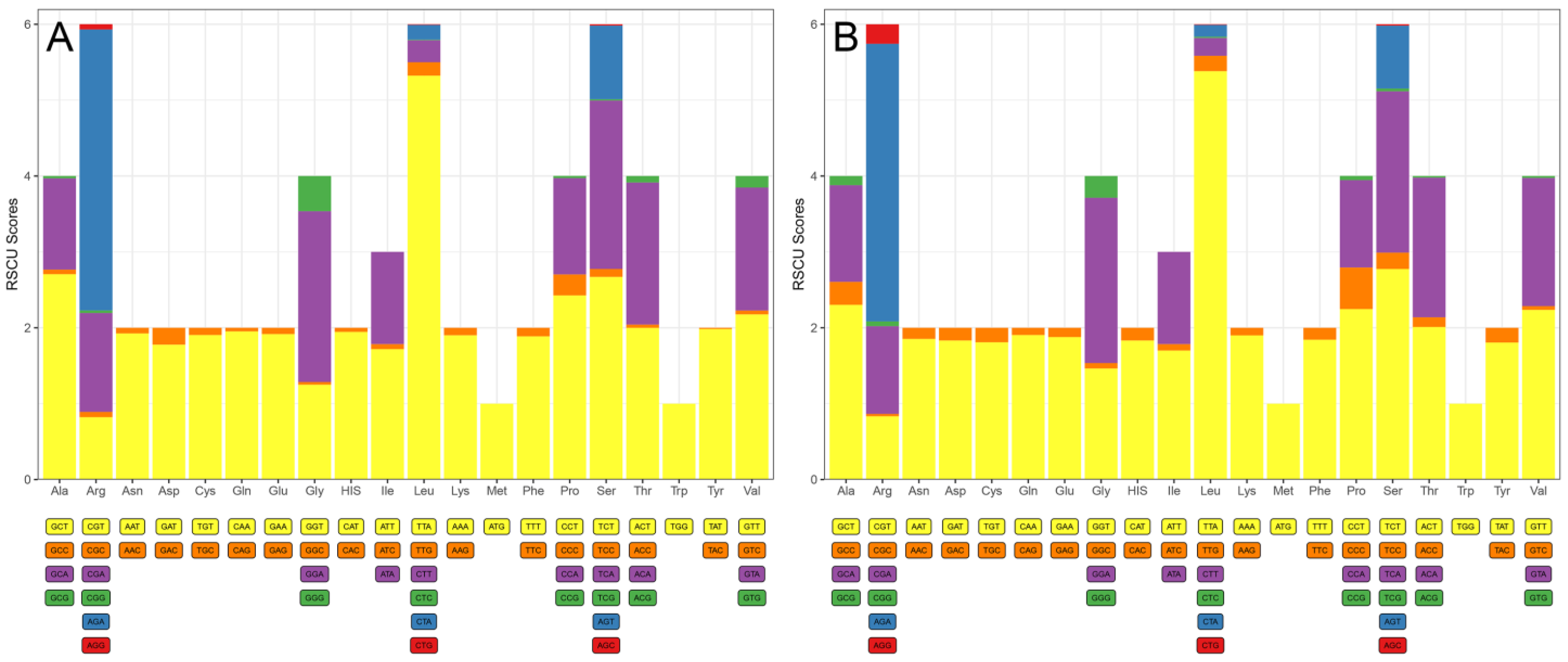 Diversity 16 00392 g004