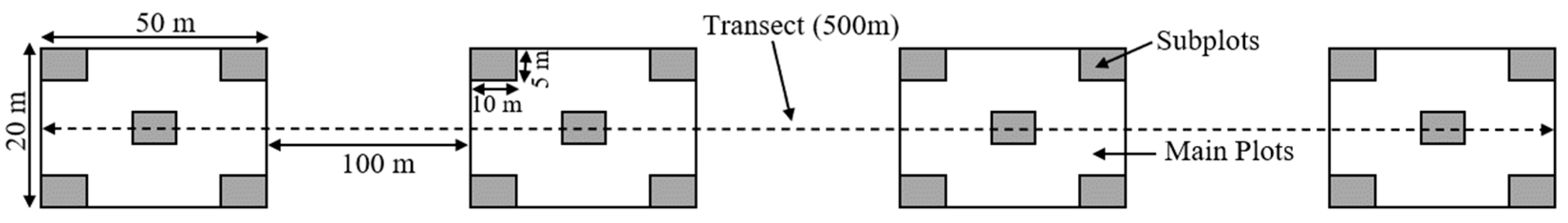 Diversity 16 00405 g002