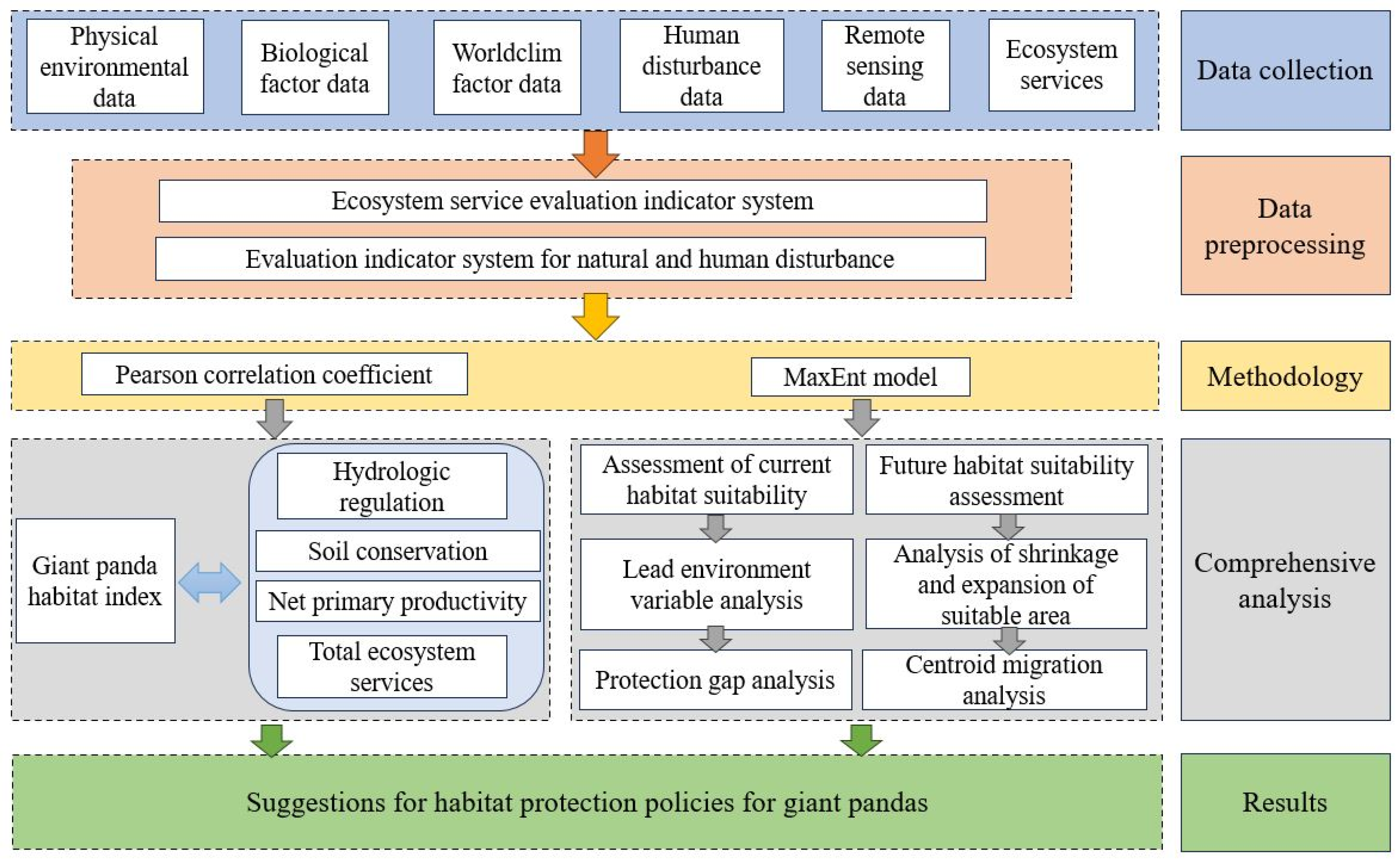 Diversity 16 00412 g001