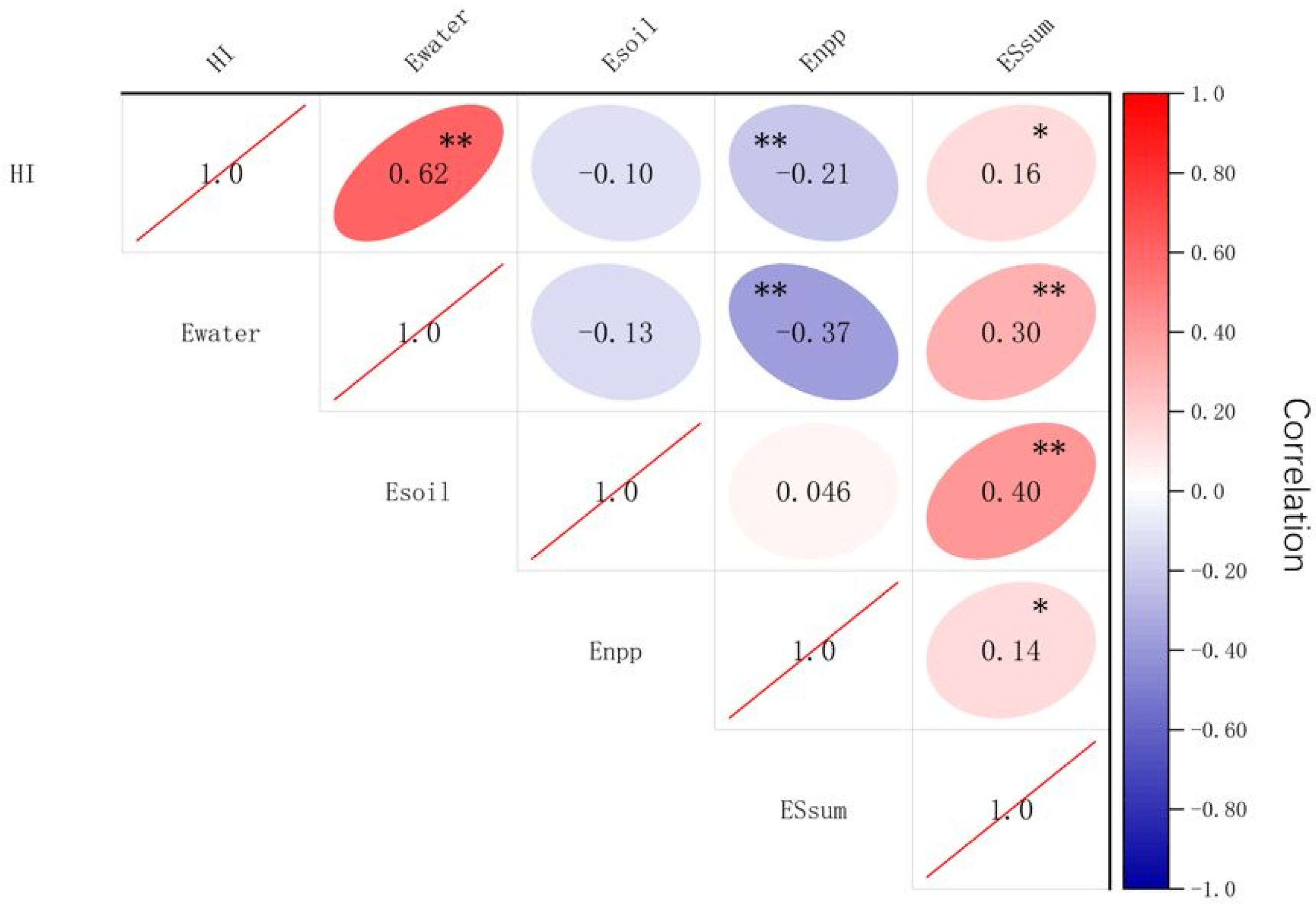 Diversity 16 00412 g005