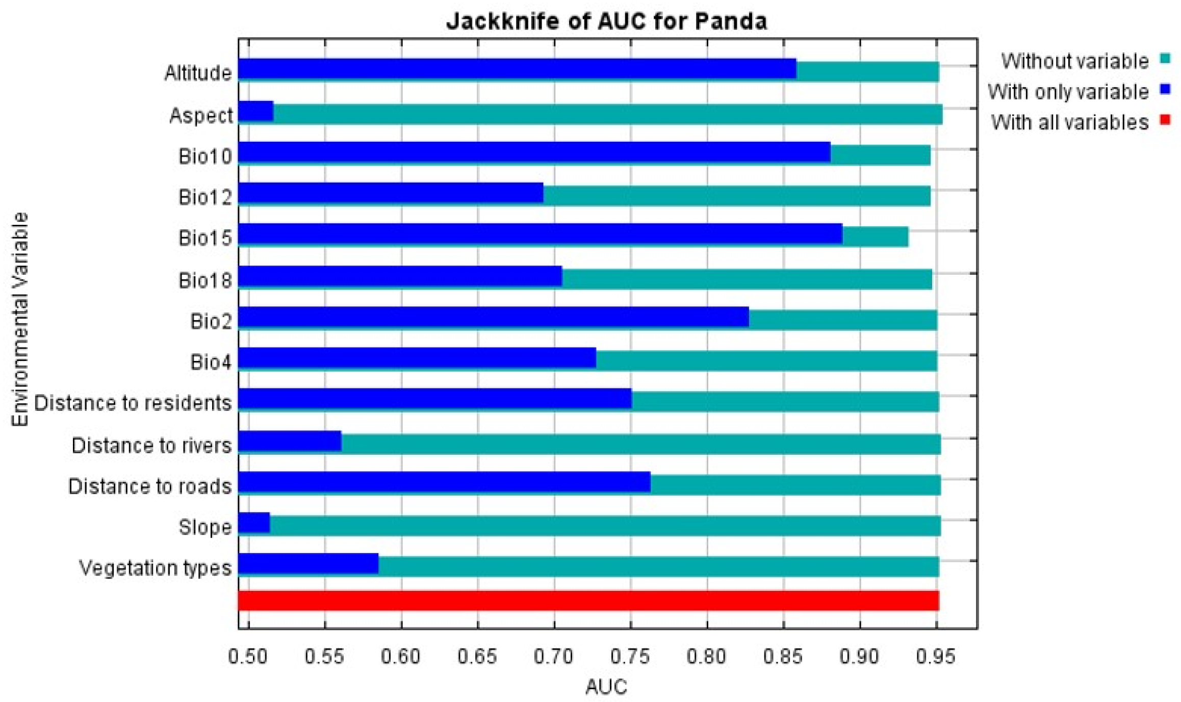 Diversity 16 00412 g010