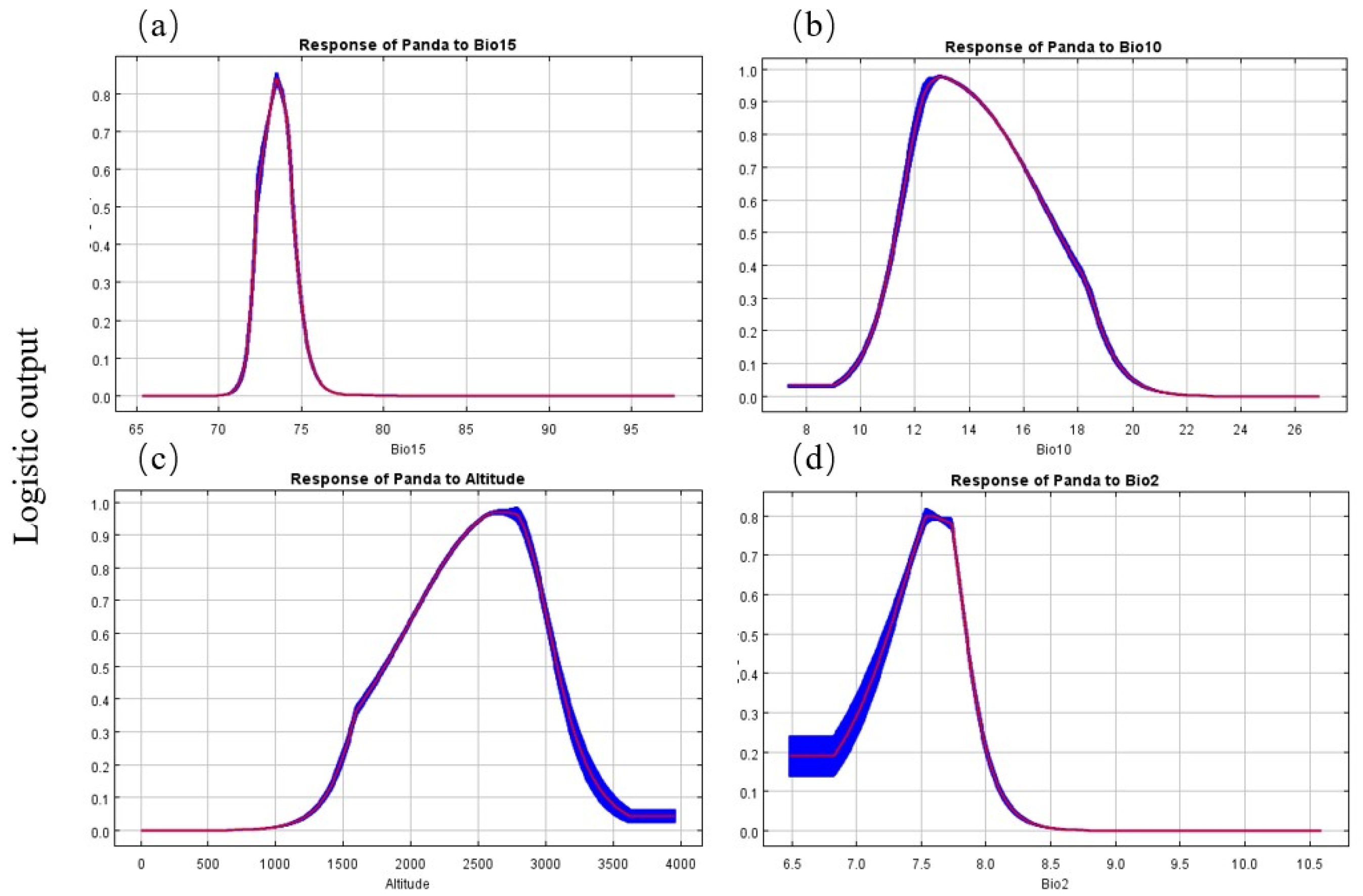 Diversity 16 00412 g011