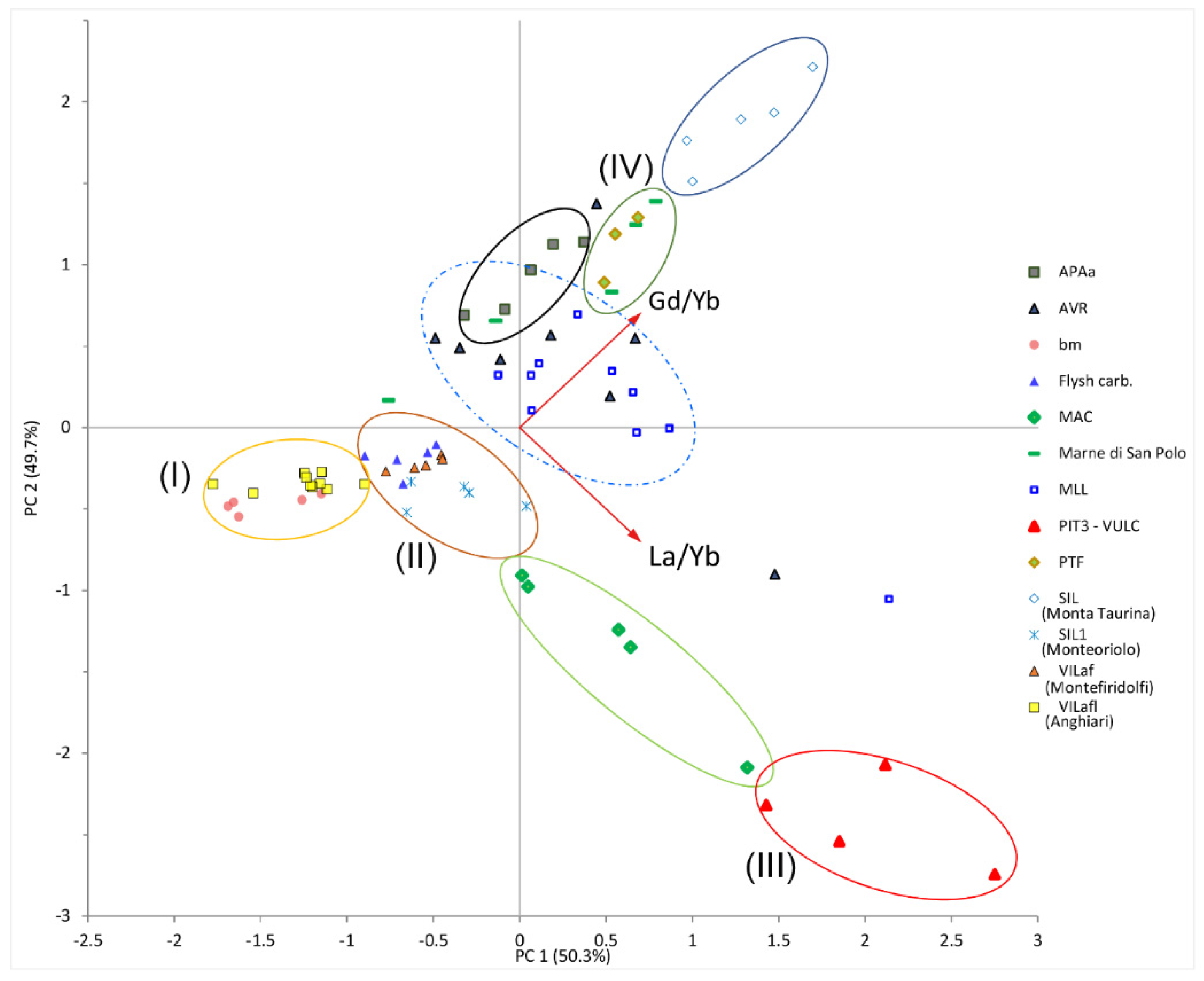 Diversity 16 00427 g002