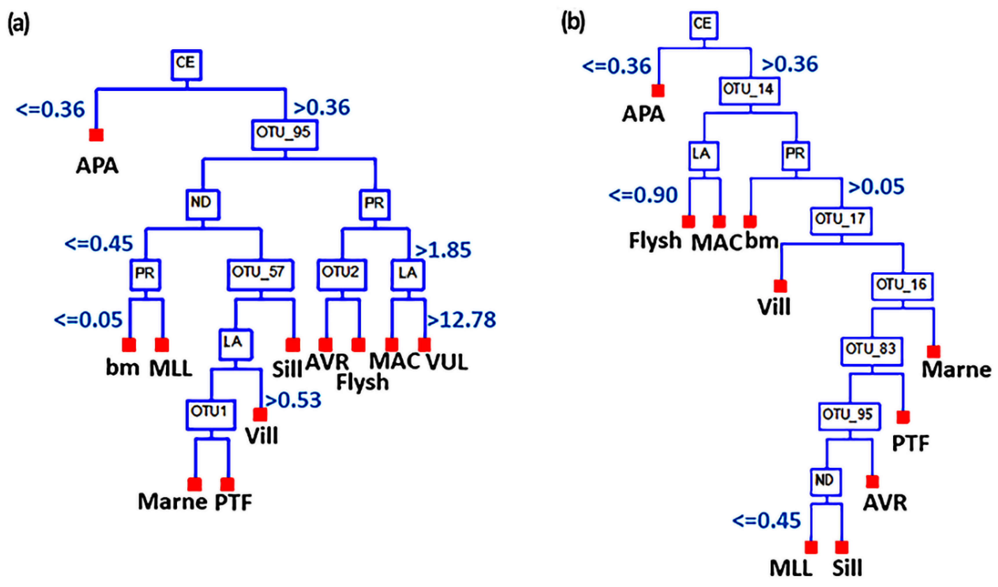 Diversity 16 00427 g005