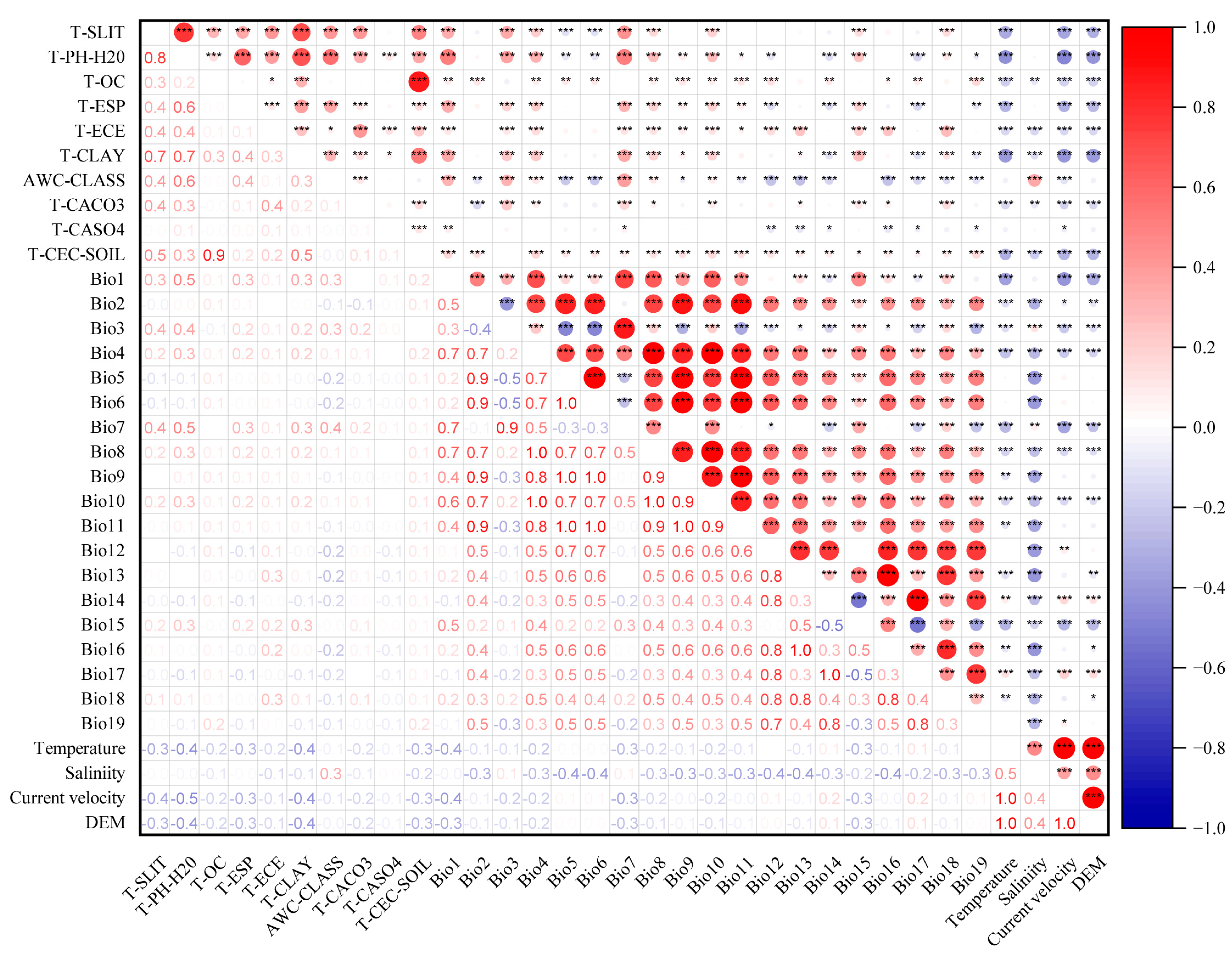 Diversity 16 00429 g002