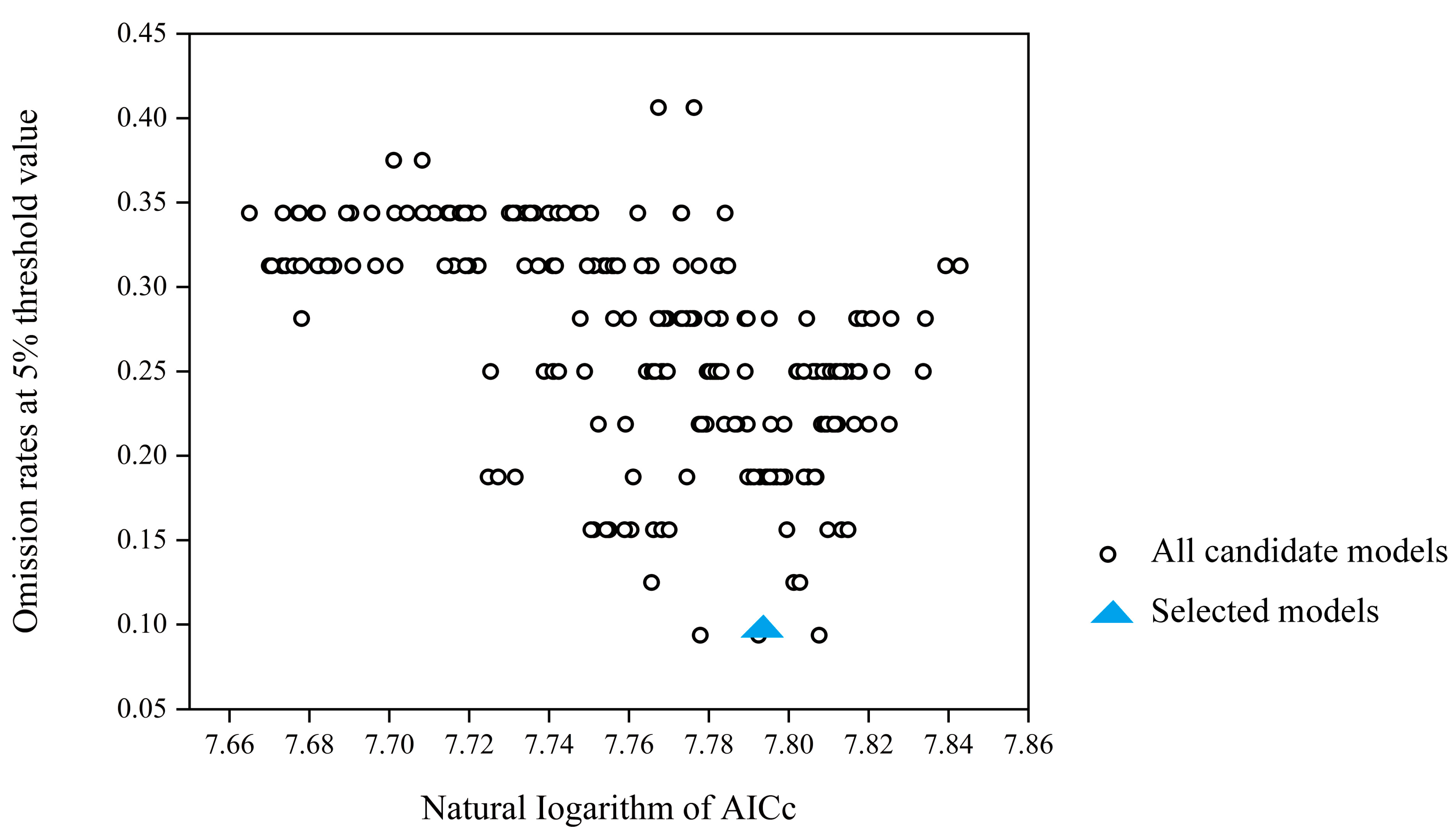 Diversity 16 00429 g003