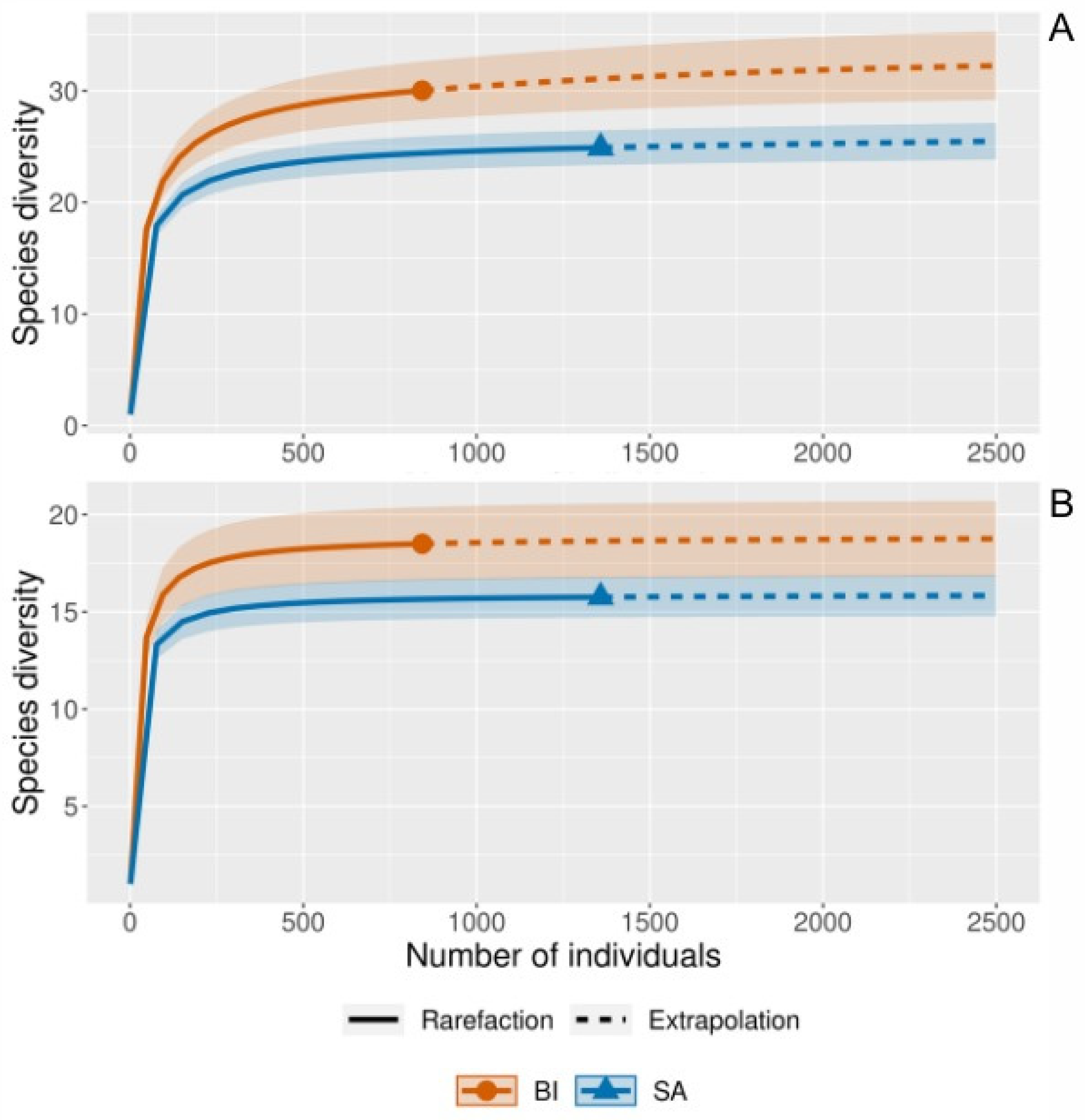 Diversity 16 00430 g004