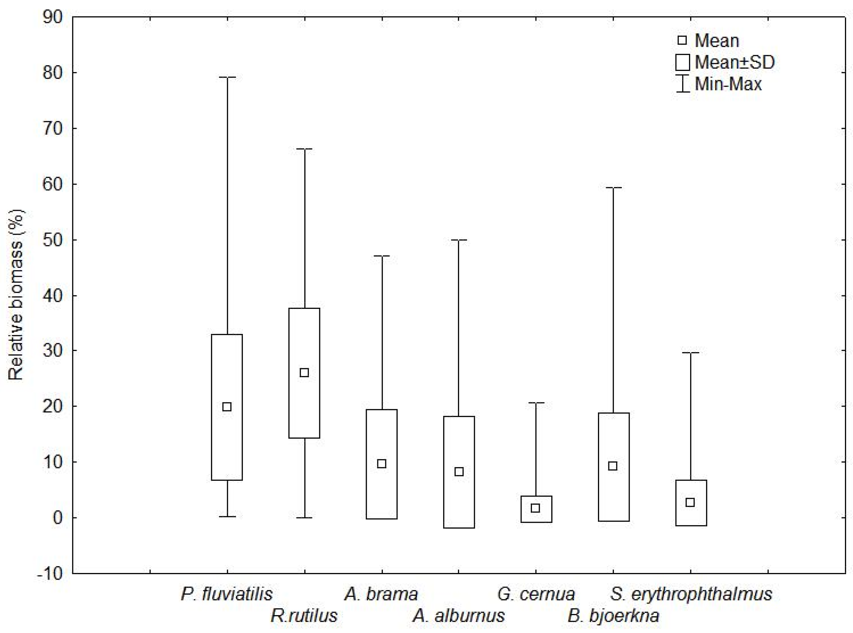 Diversity 16 00437 g002 Diversity 16 00437 g002