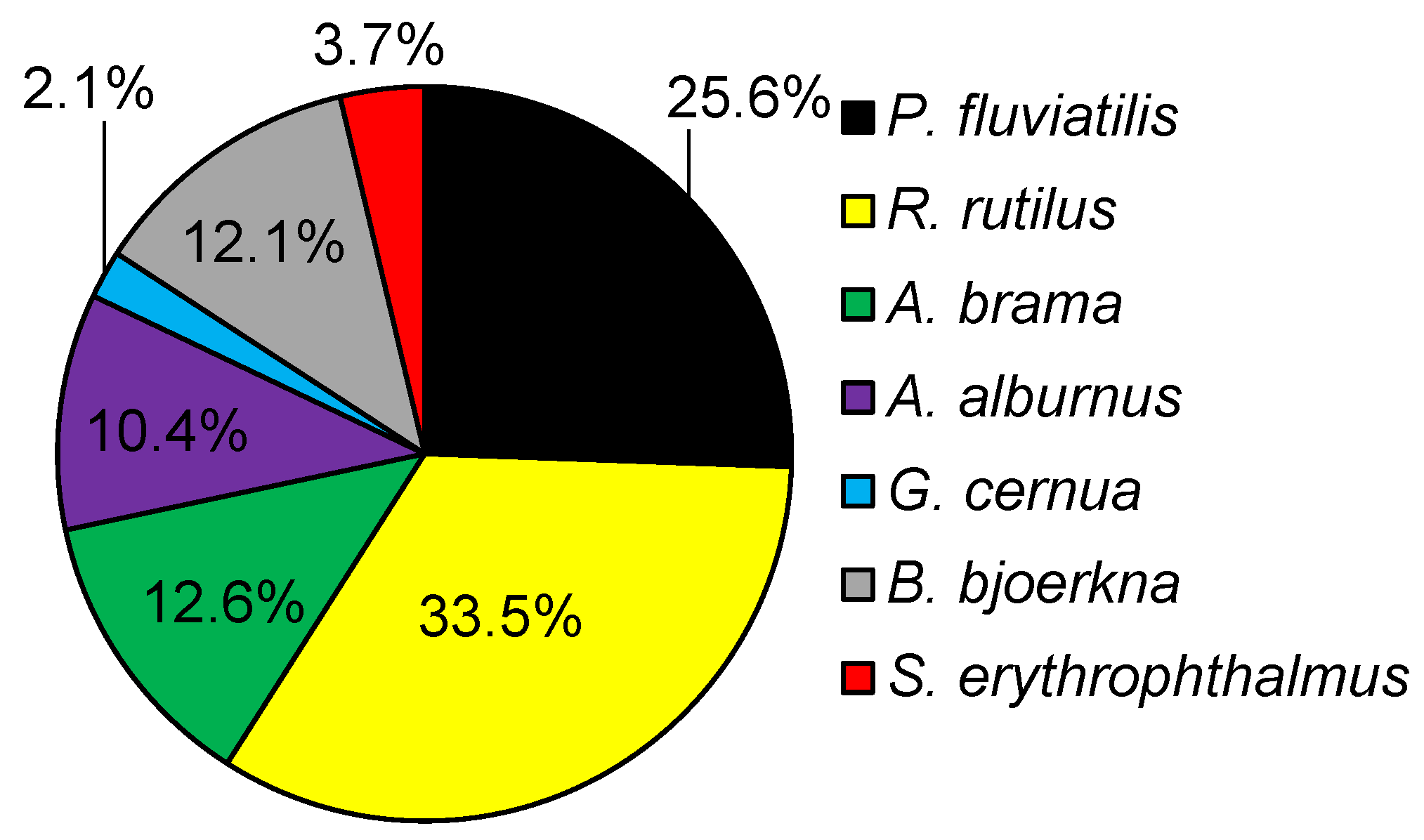 Diversity 16 00437 g003 Diversity 16 00437 g003