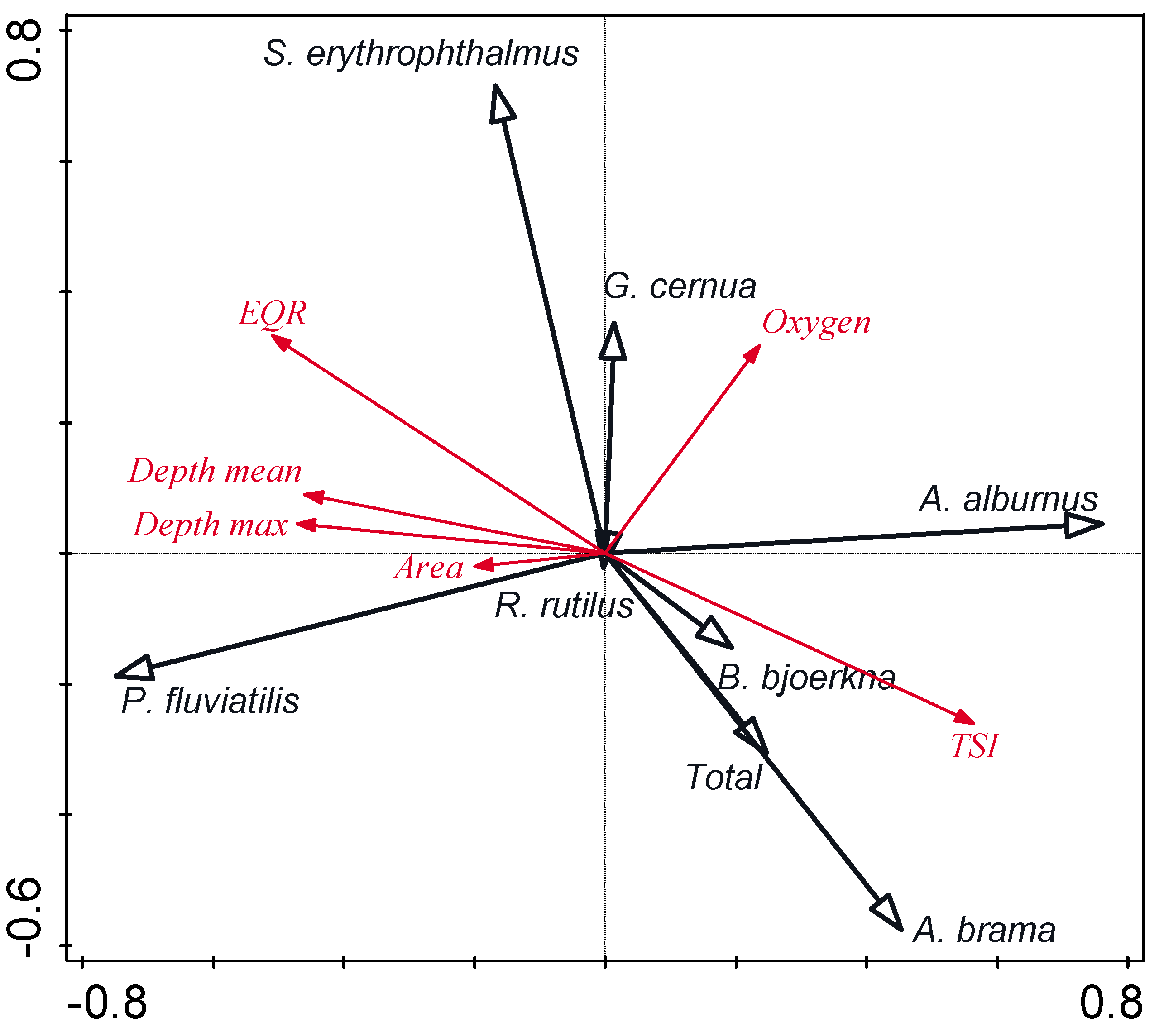Diversity 16 00437 g004 Diversity 16 00437 g004