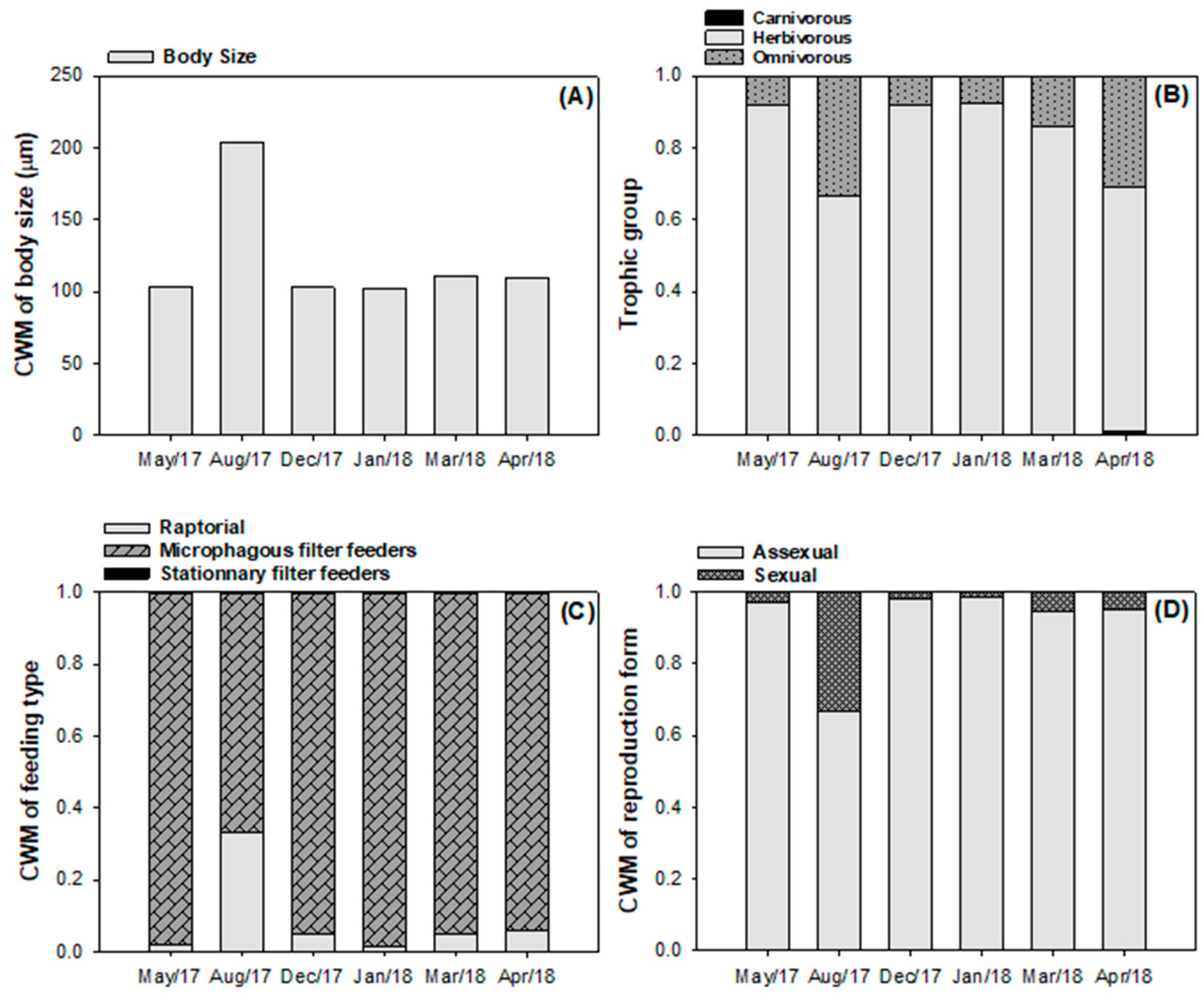Diversity 16 00438 g007