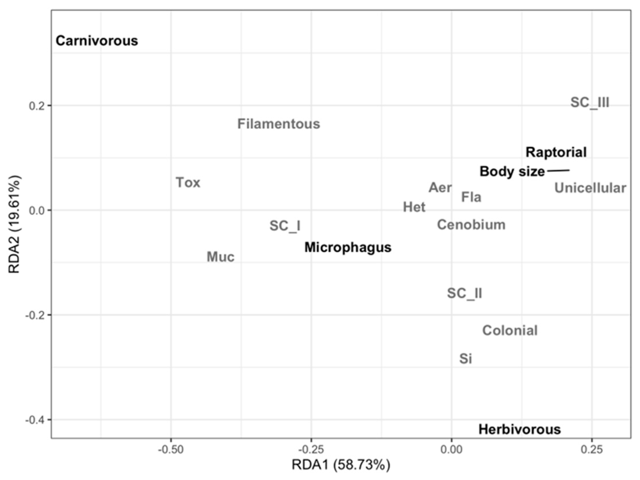 Diversity 16 00438 g008