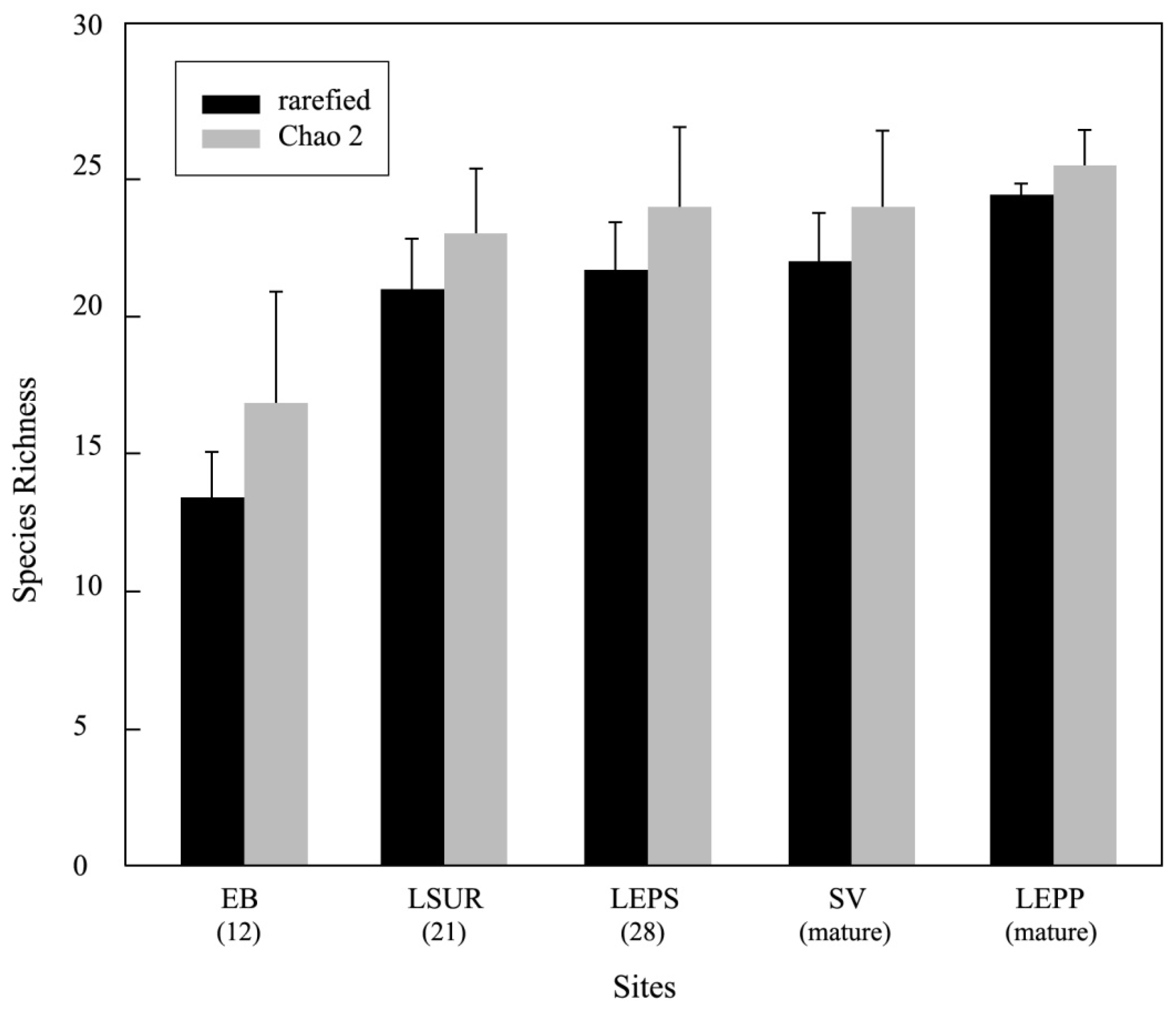 Diversity 16 00439 g003