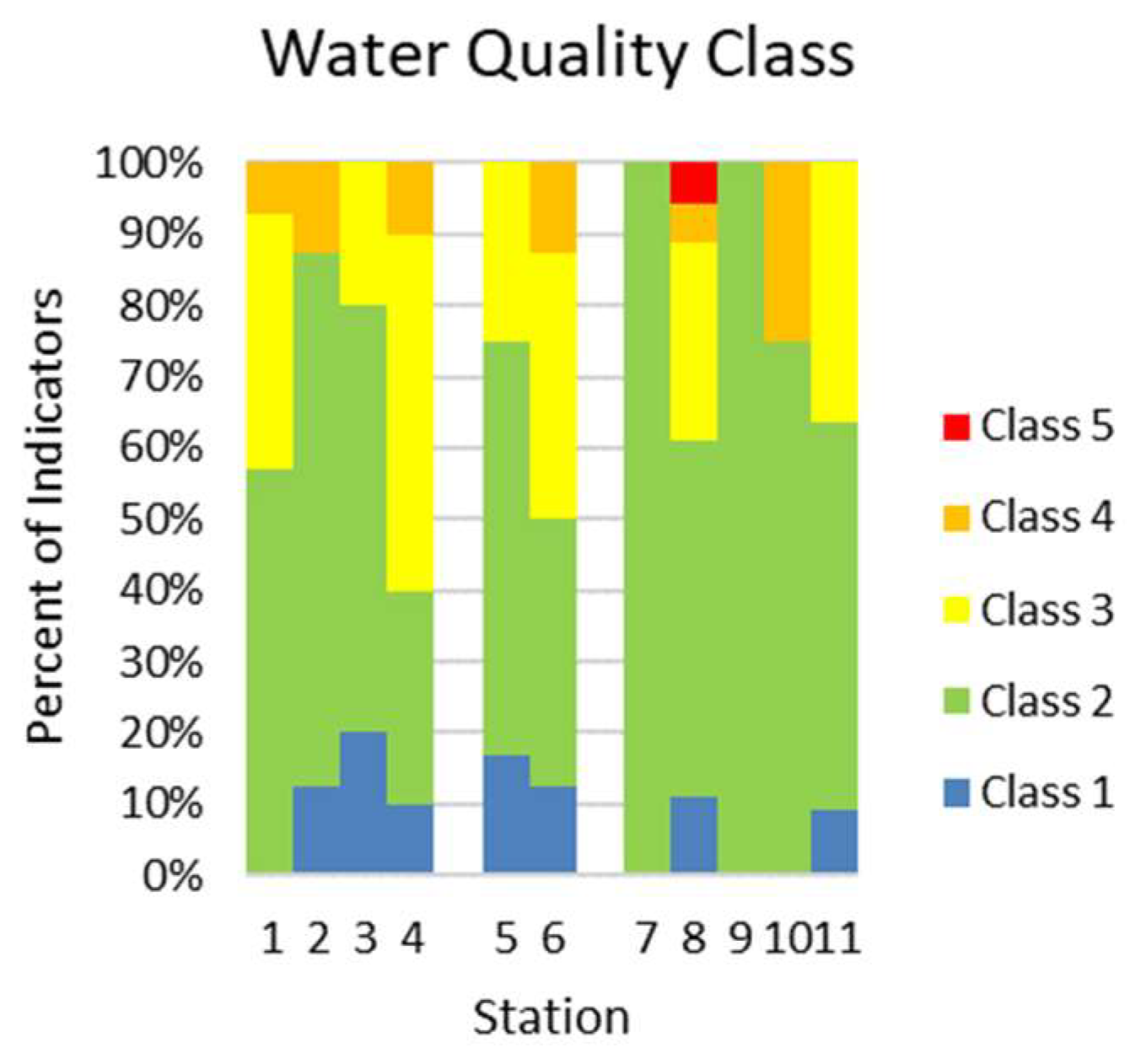 Diversity 16 00440 g005