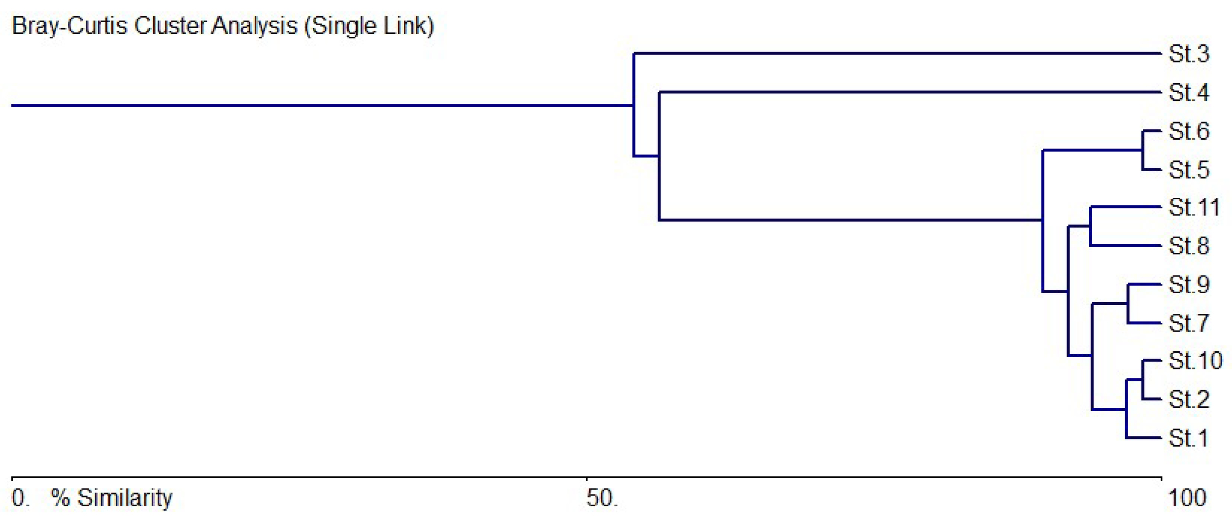 Diversity 16 00440 g009