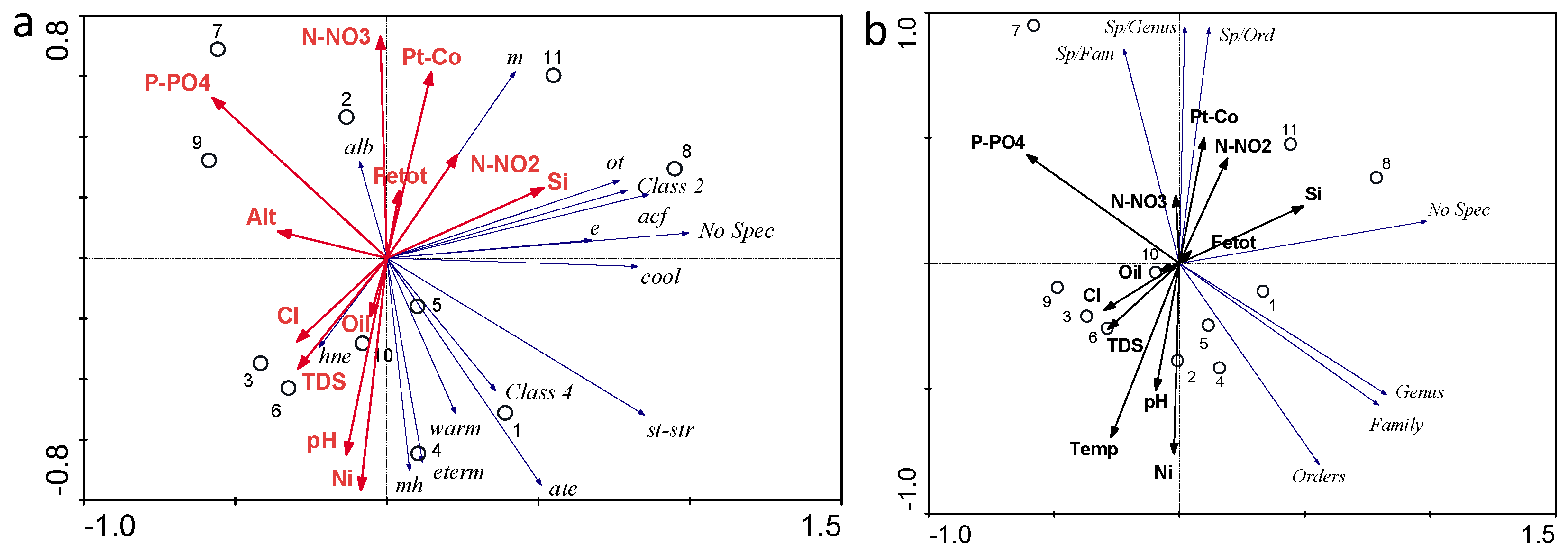 Diversity 16 00440 g013