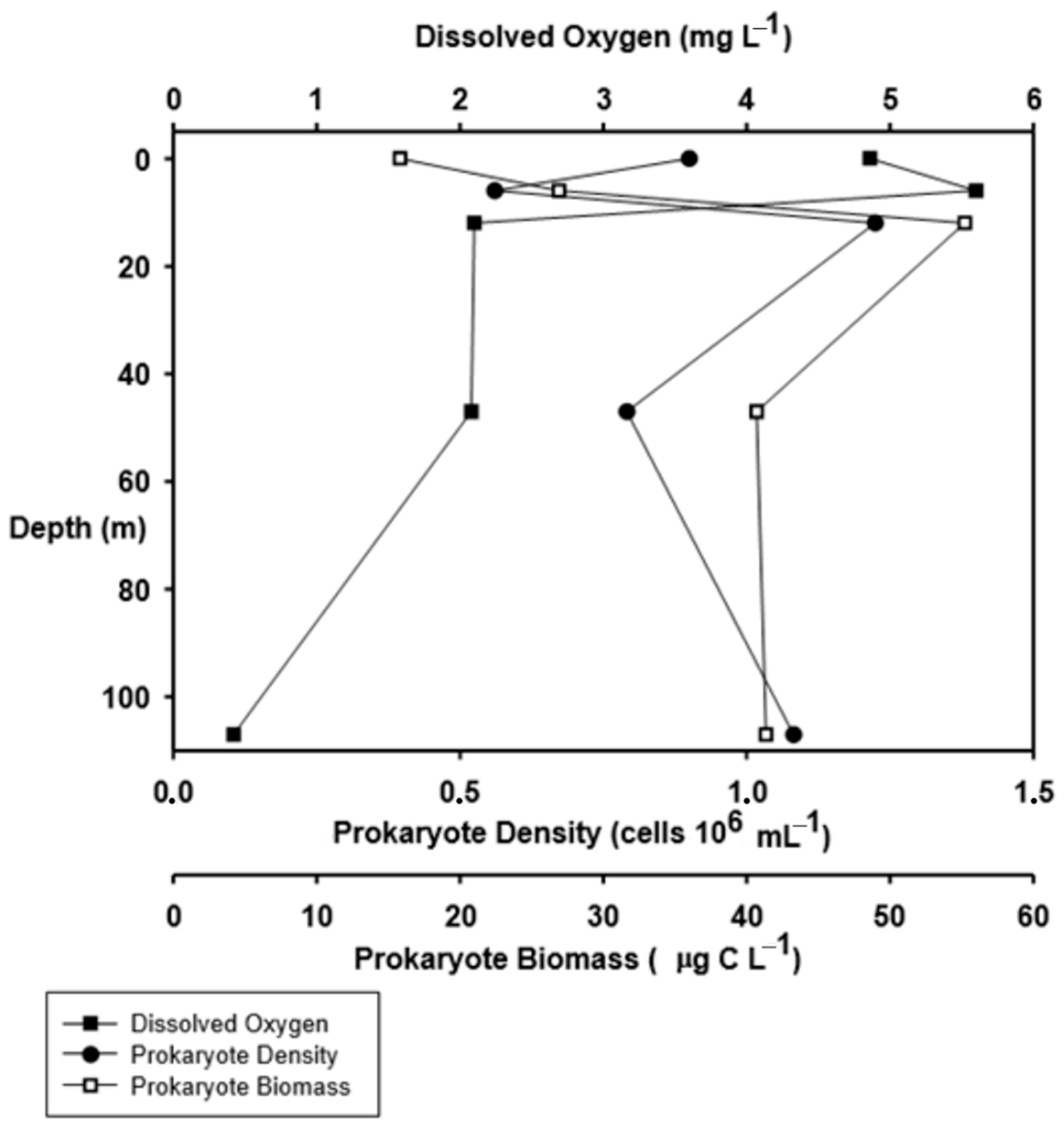 Diversity 16 00444 g003