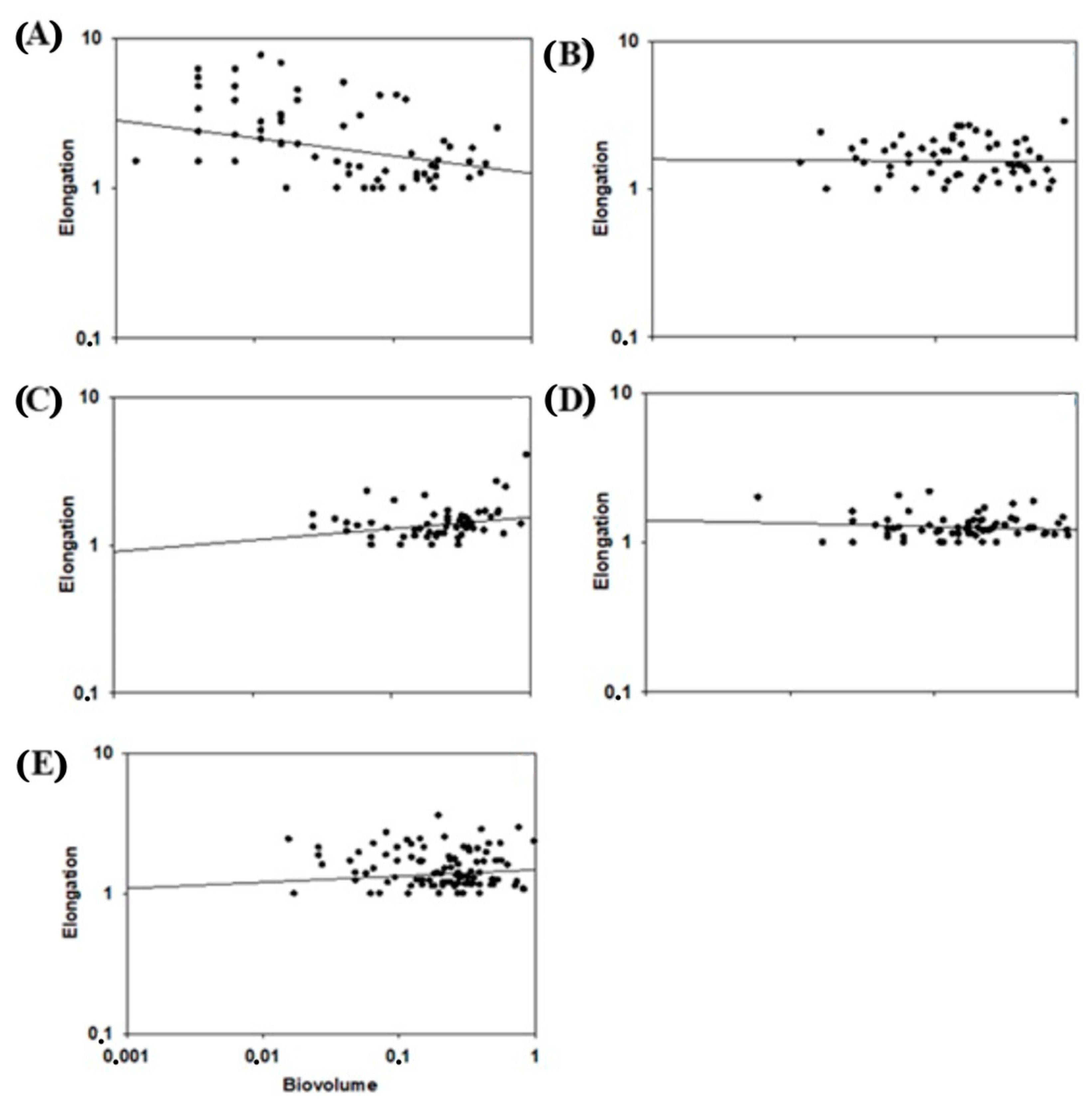 Diversity 16 00444 g004