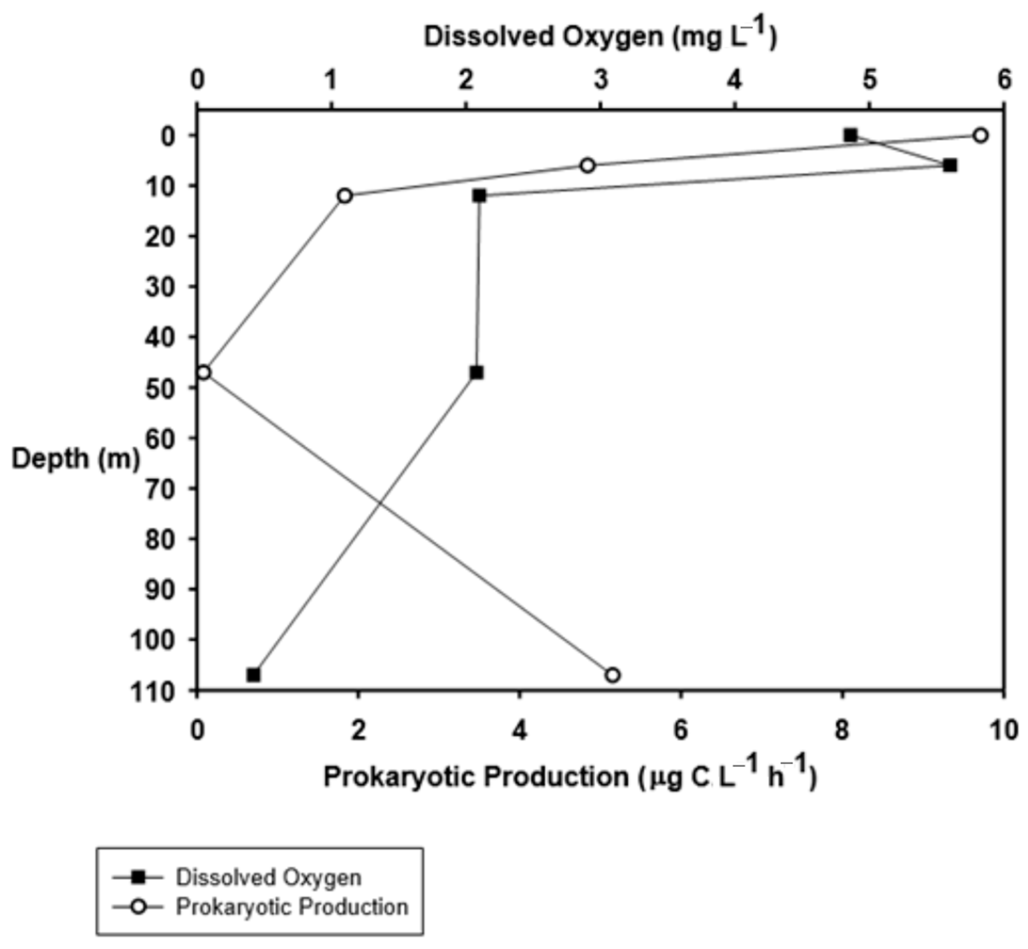 Diversity 16 00444 g005