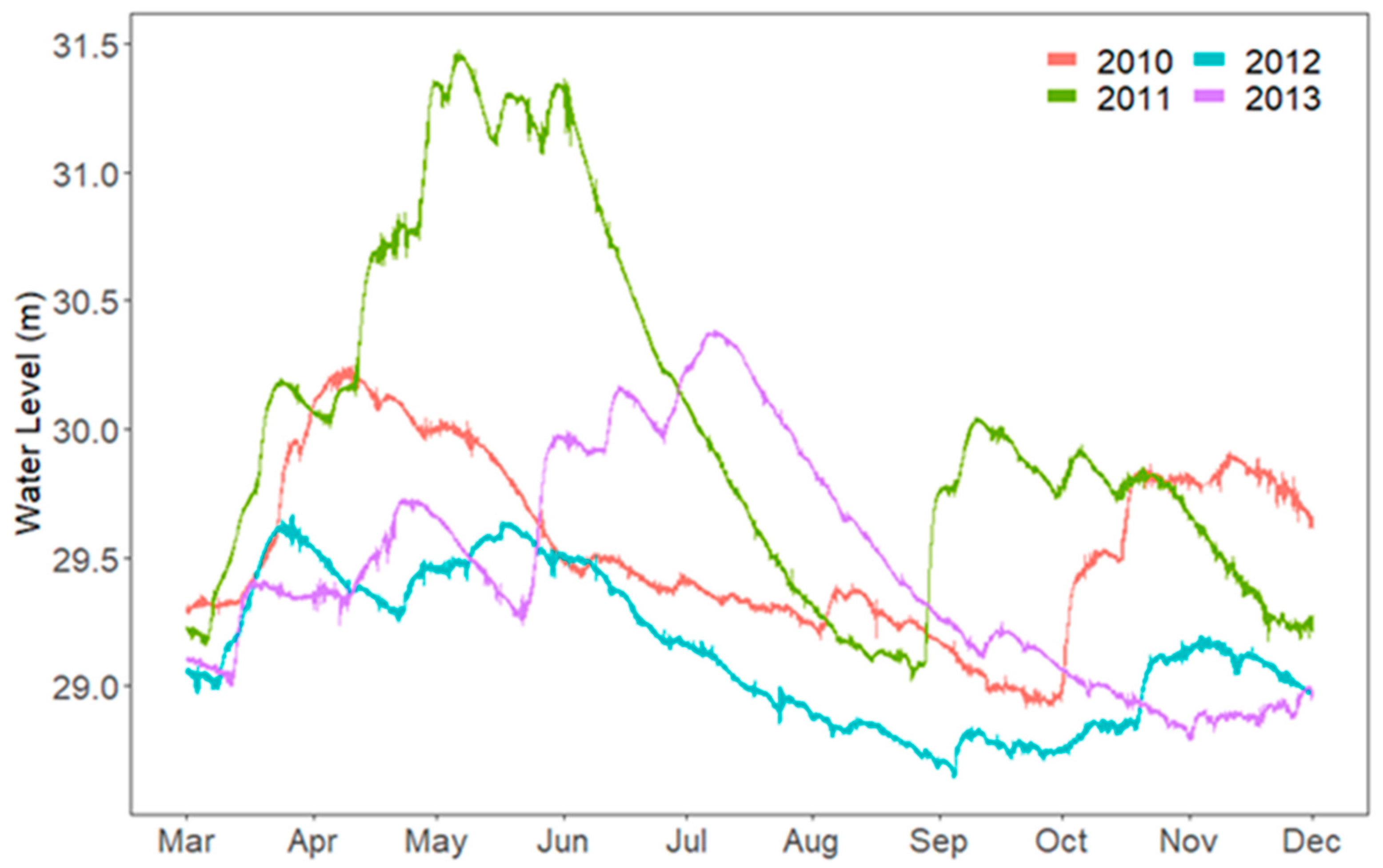 Diversity 16 00451 g001