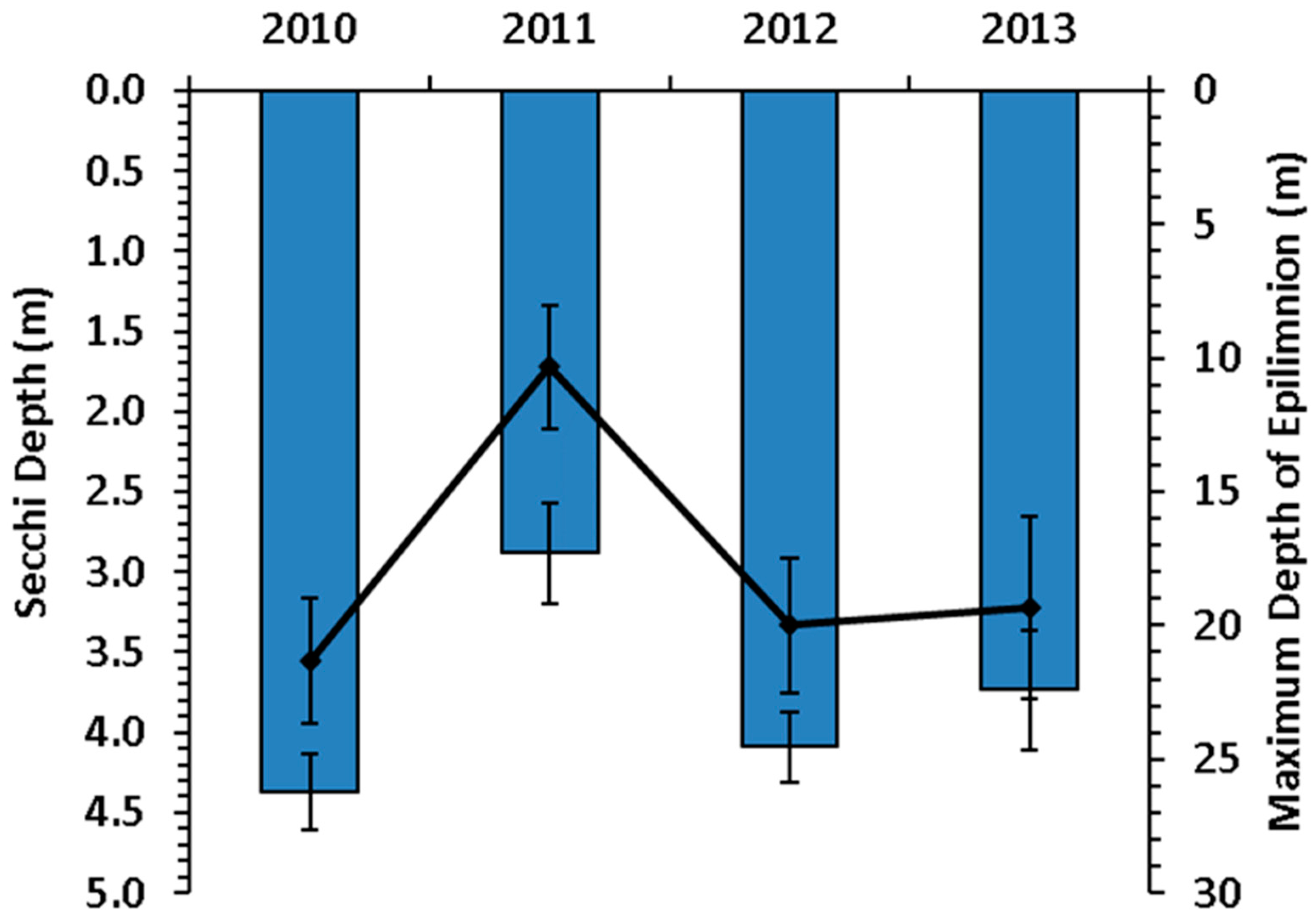 Diversity 16 00451 g003