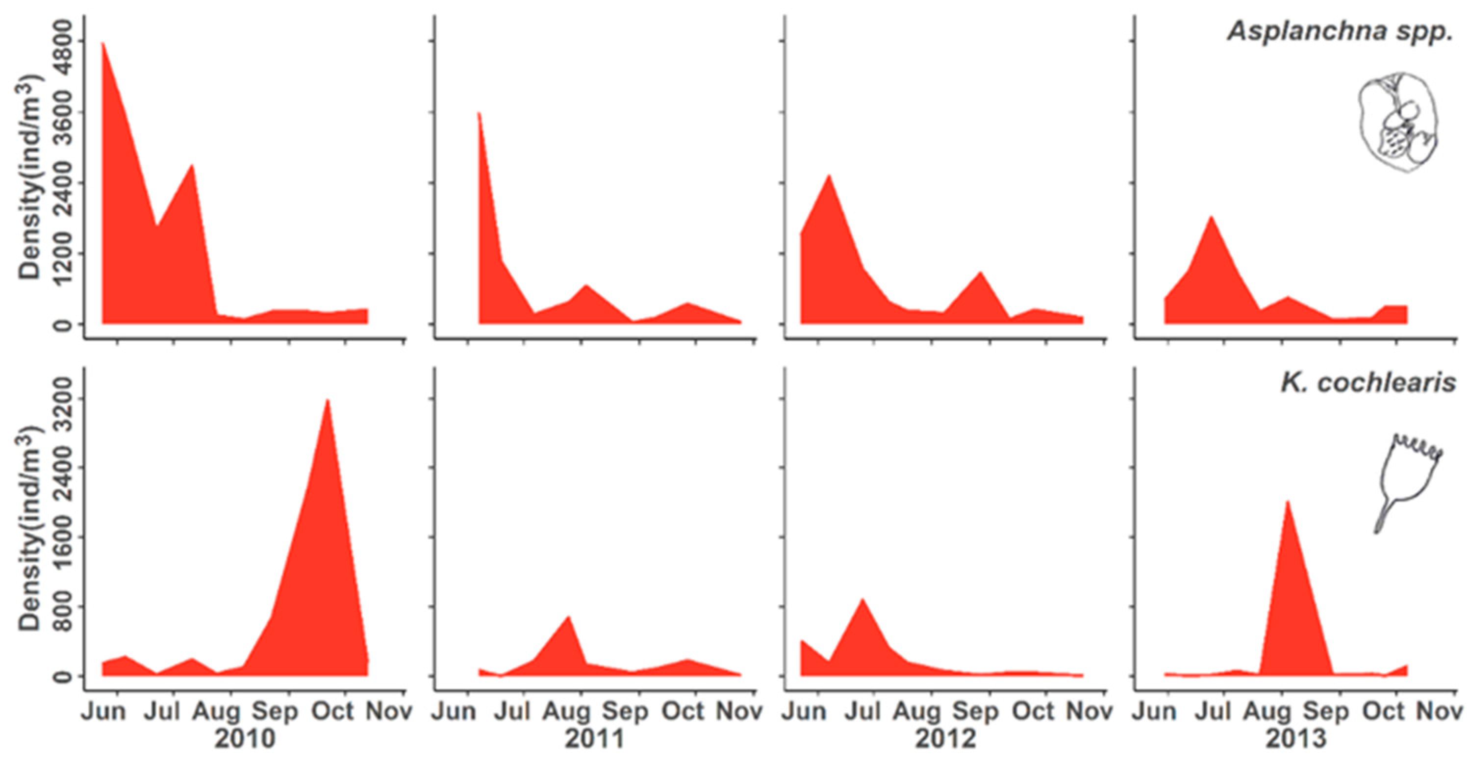 Diversity 16 00451 g004