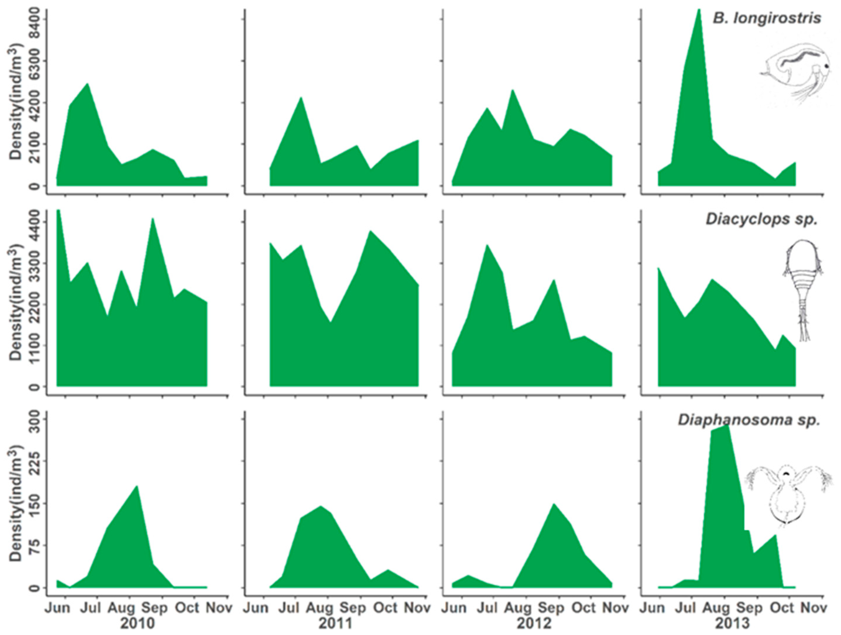 Diversity 16 00451 g007