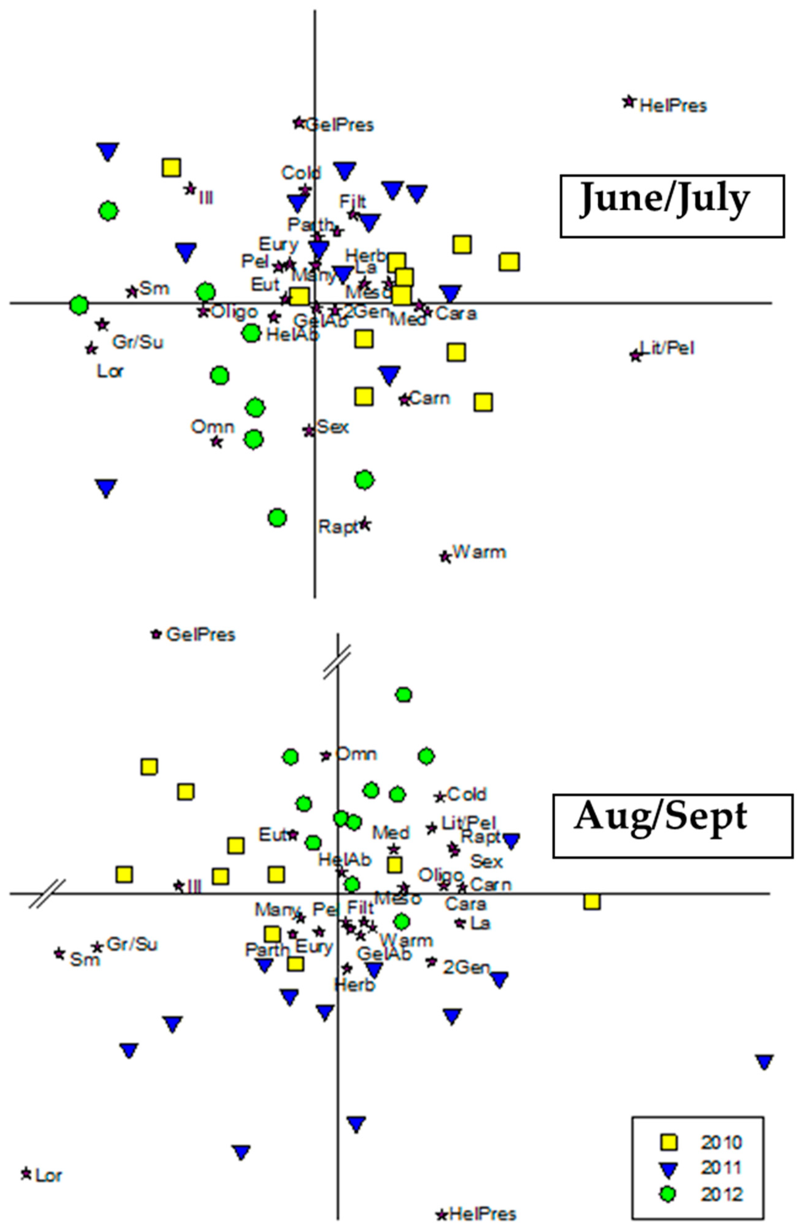 Diversity 16 00451 g011