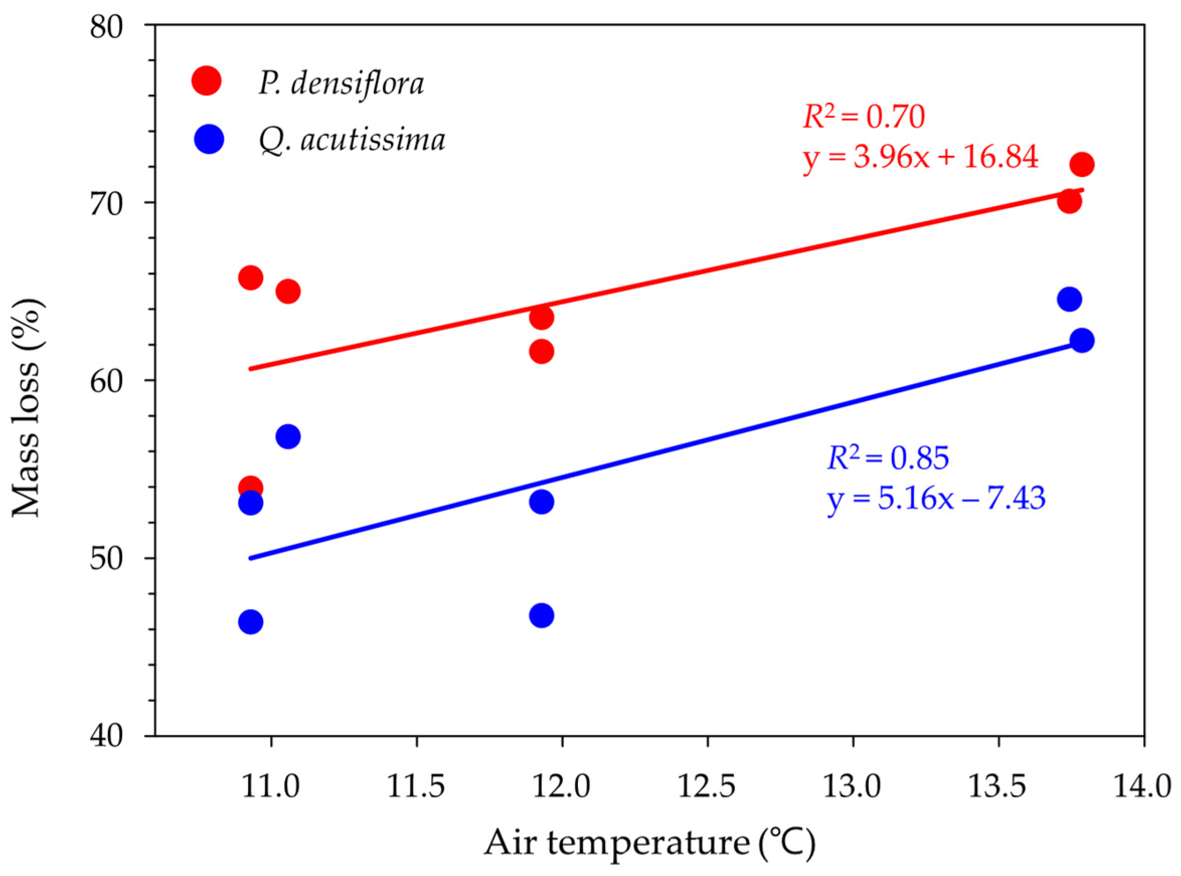 Diversity 16 00452 g006