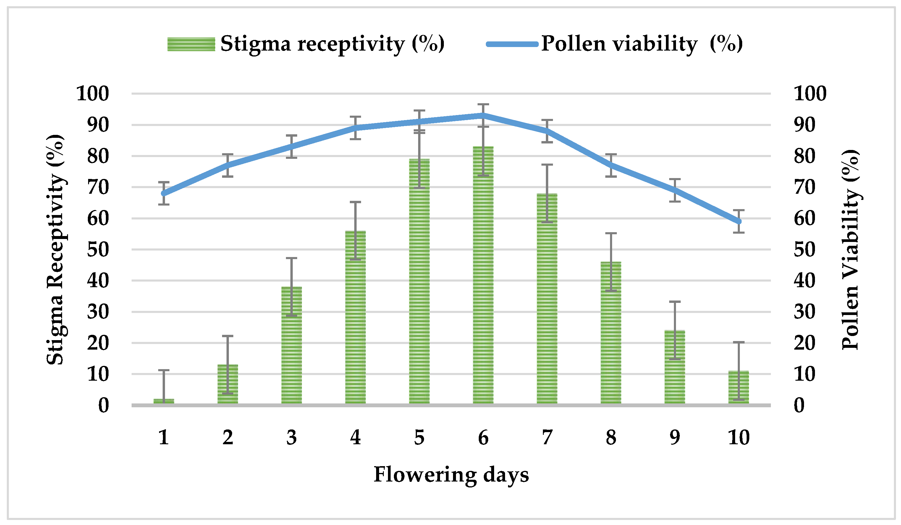 Diversity 16 00455 g005