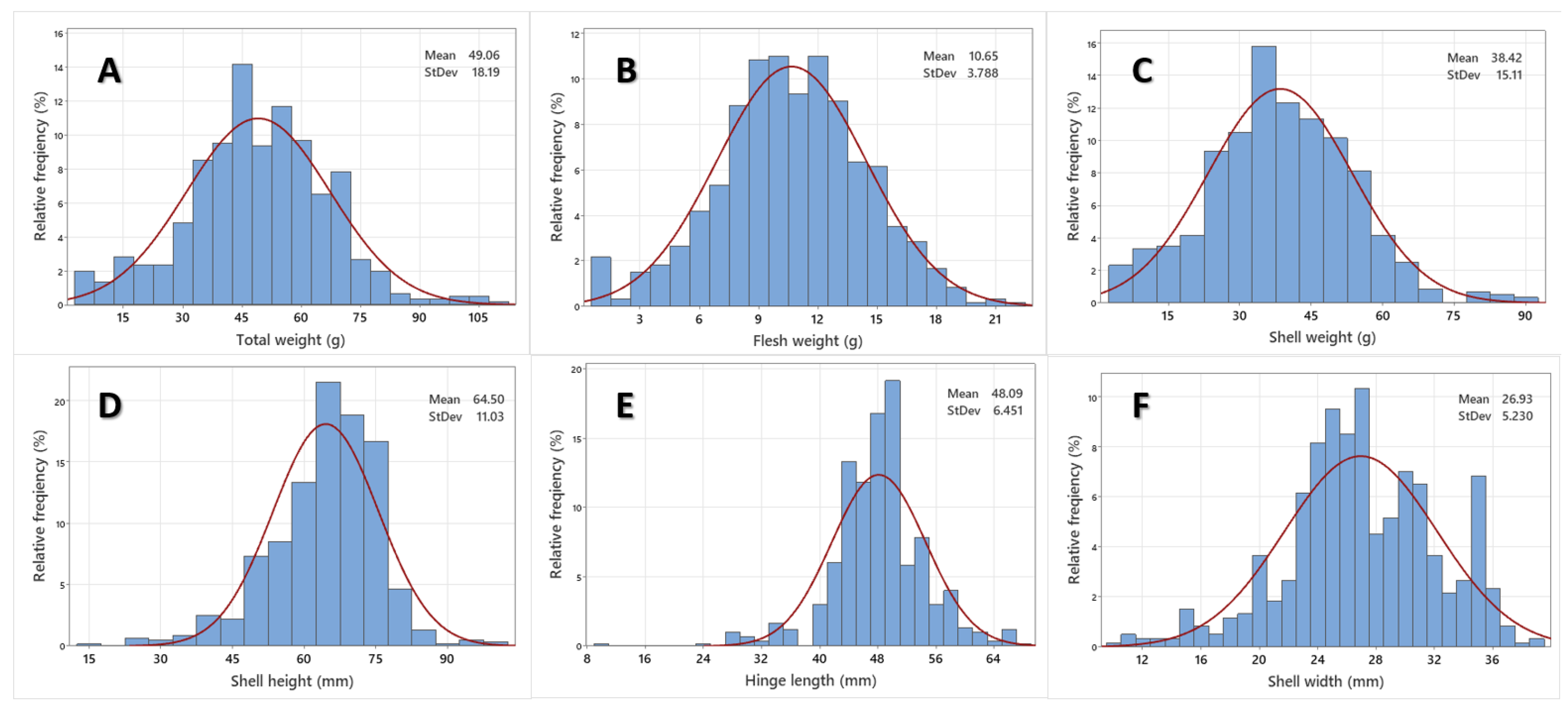 Diversity 16 00460 g003