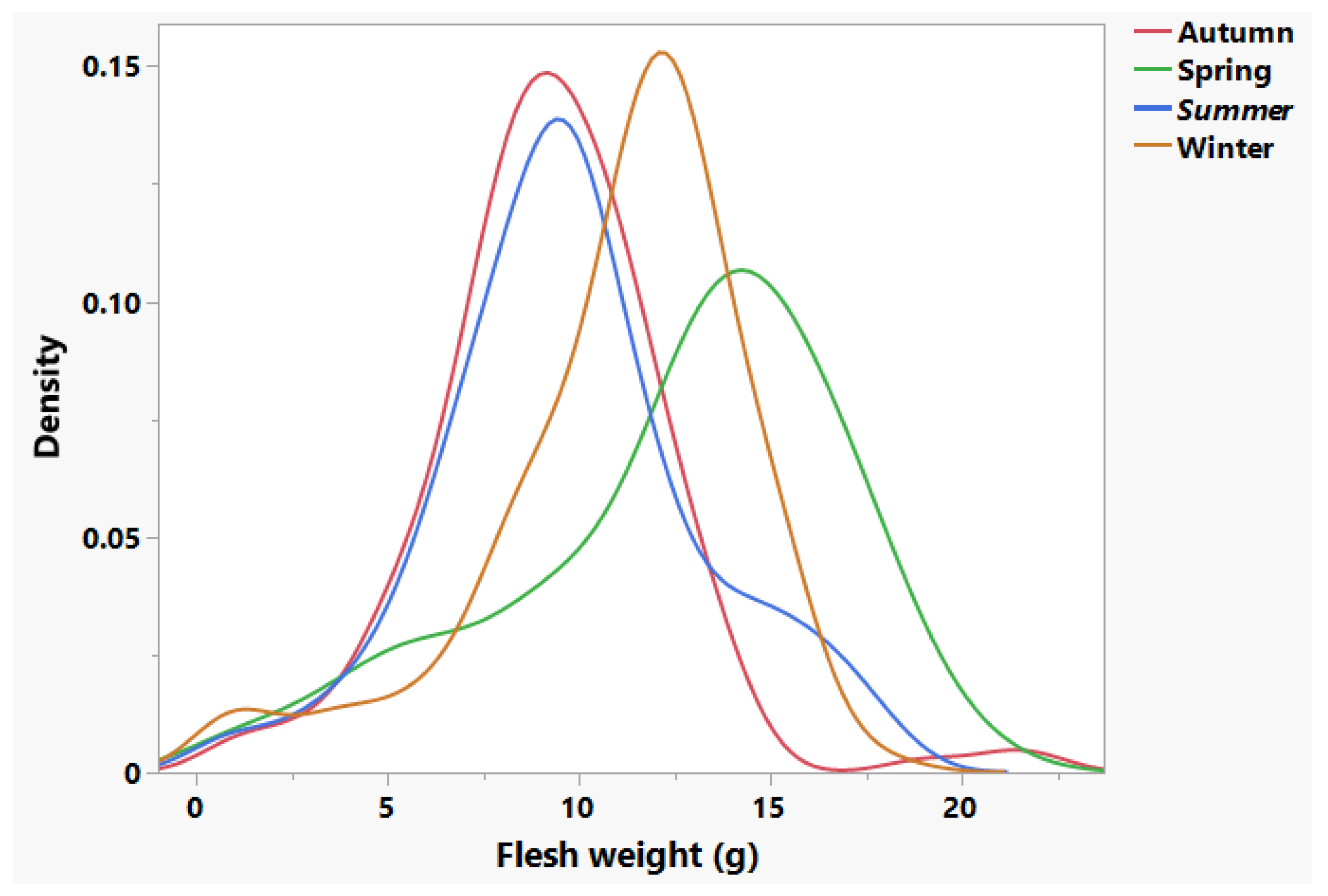 Diversity 16 00460 g005