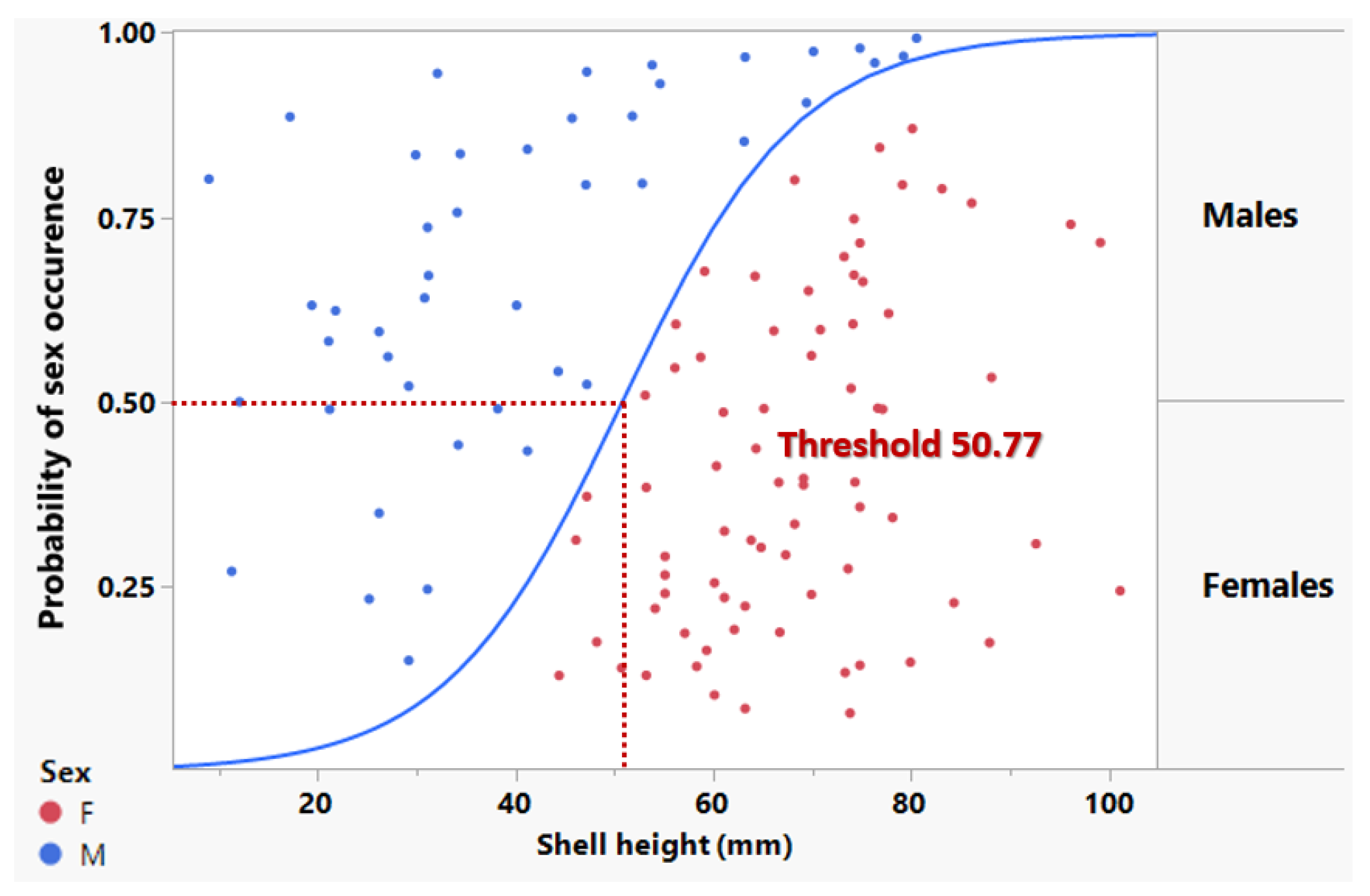 Diversity 16 00460 g006