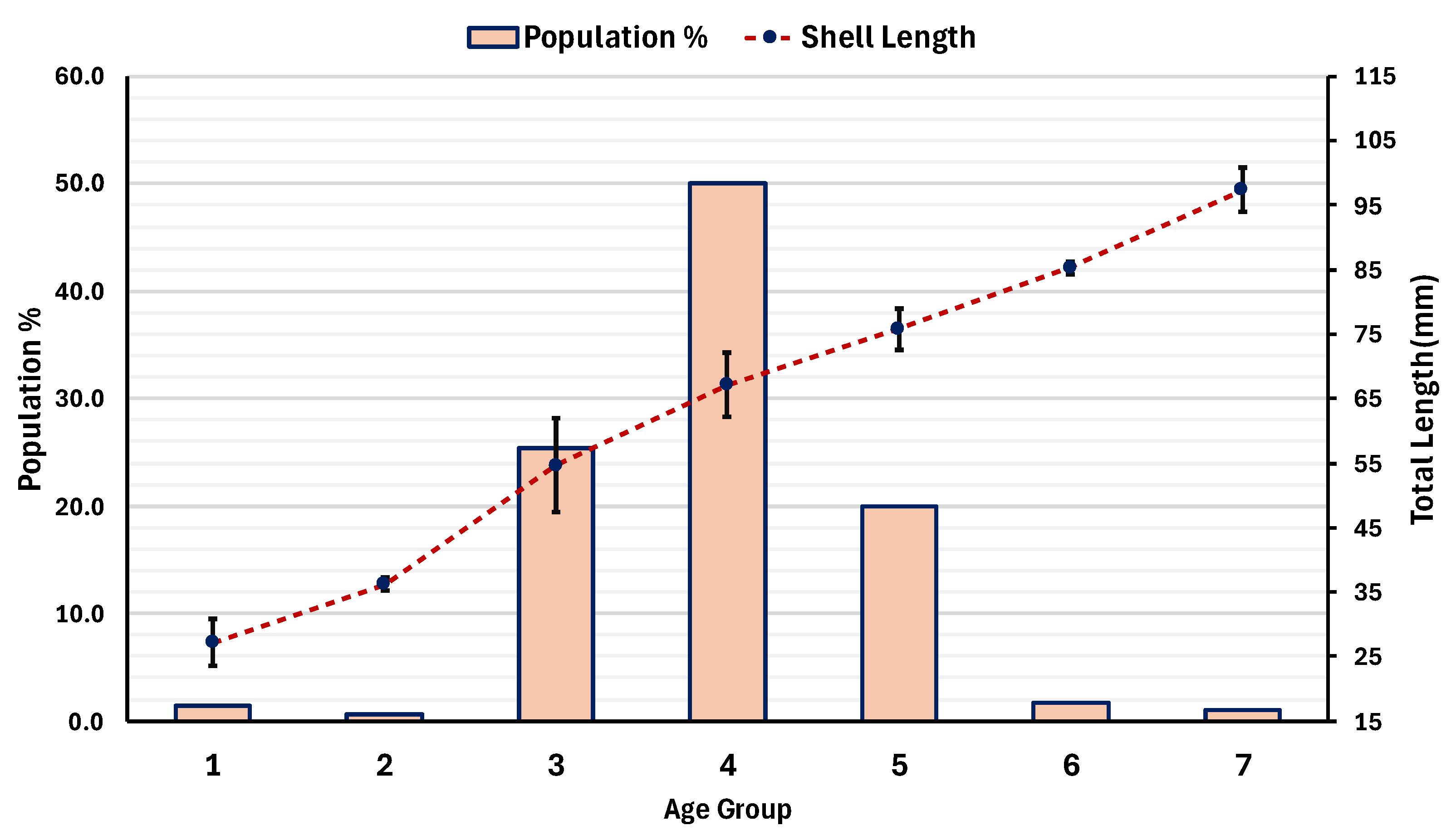 Diversity 16 00460 g008