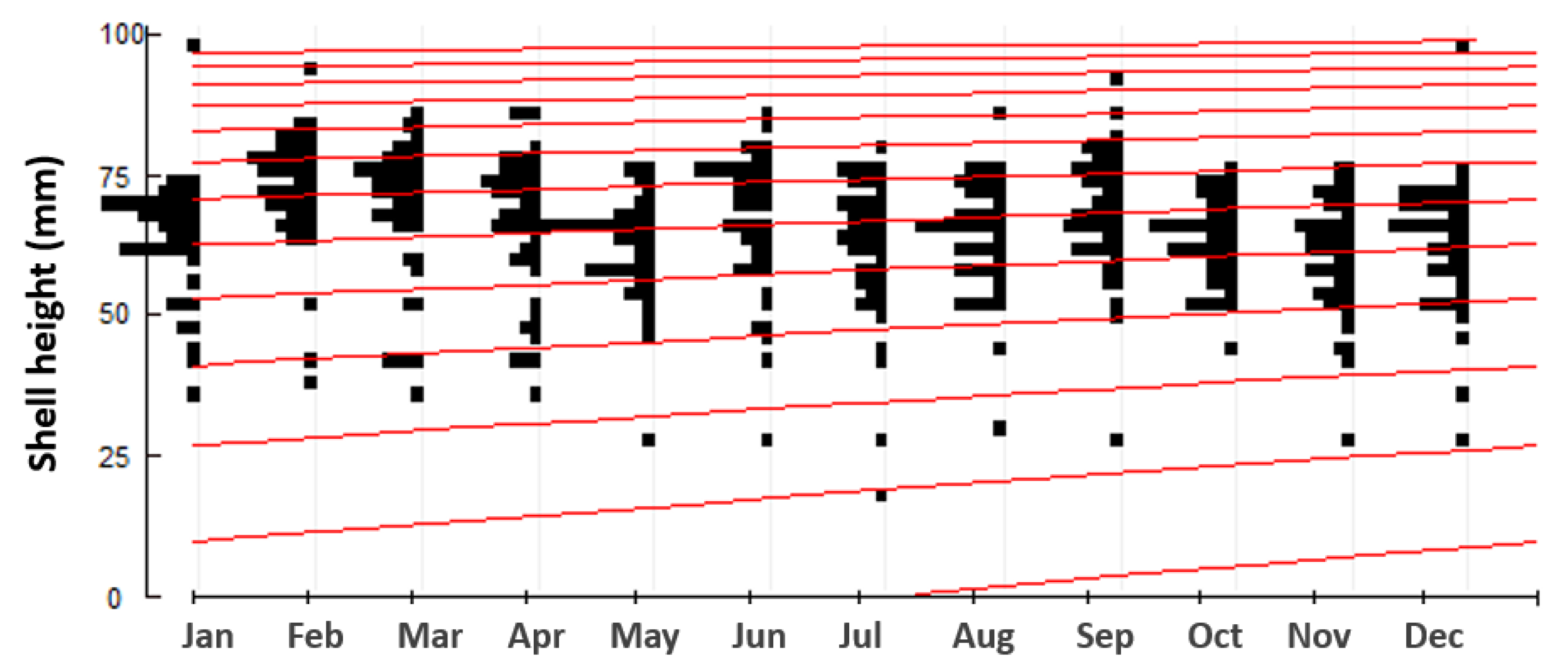 Diversity 16 00460 g009