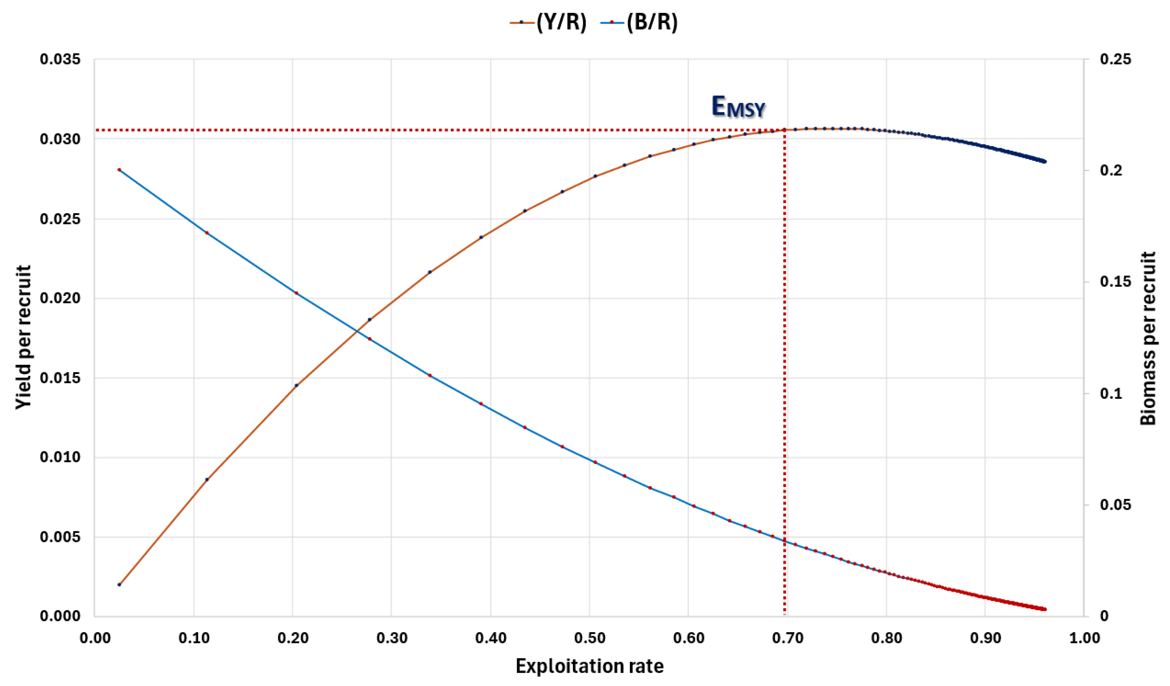 Diversity 16 00460 g012