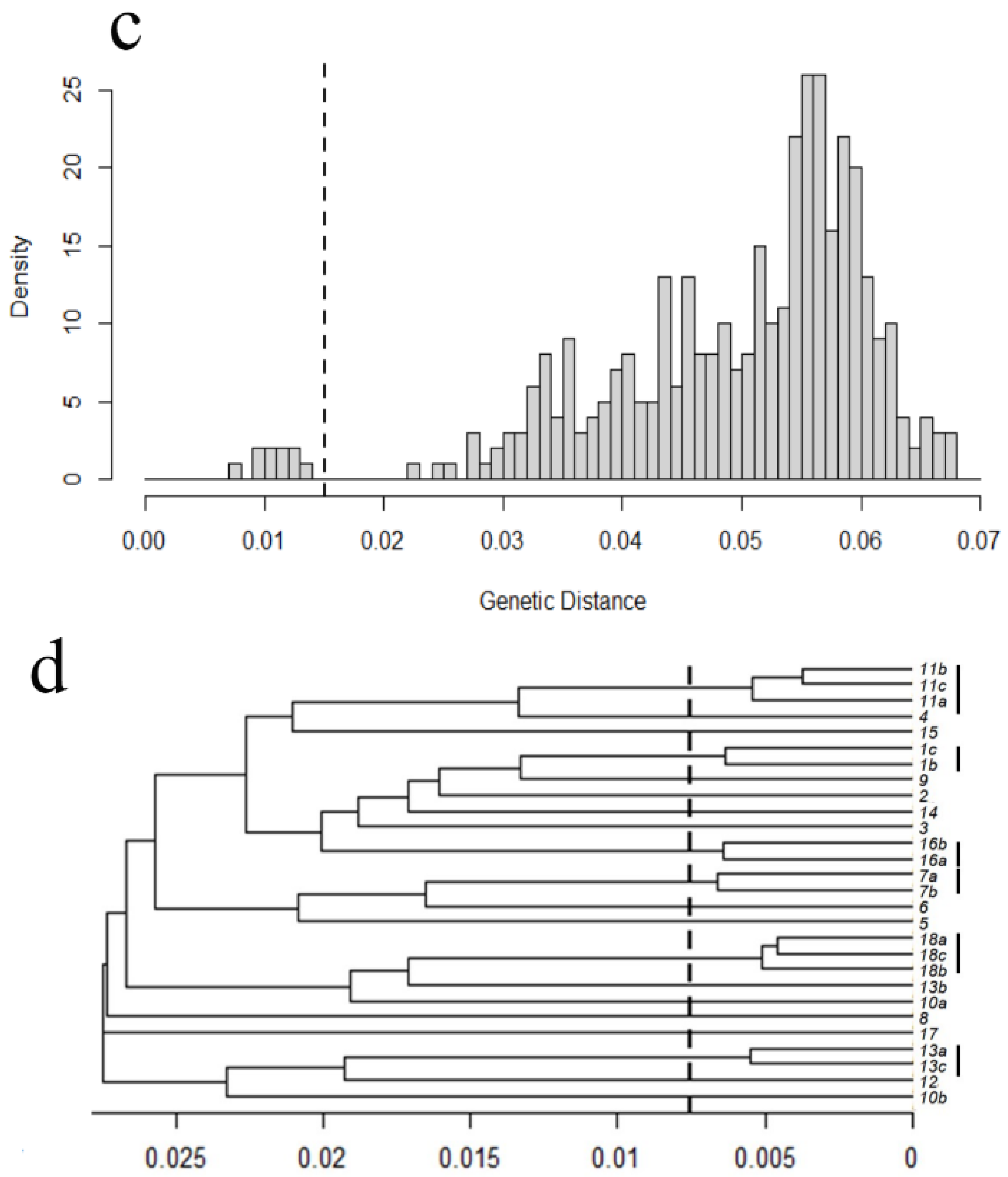 Diversity 16 00465 g004b