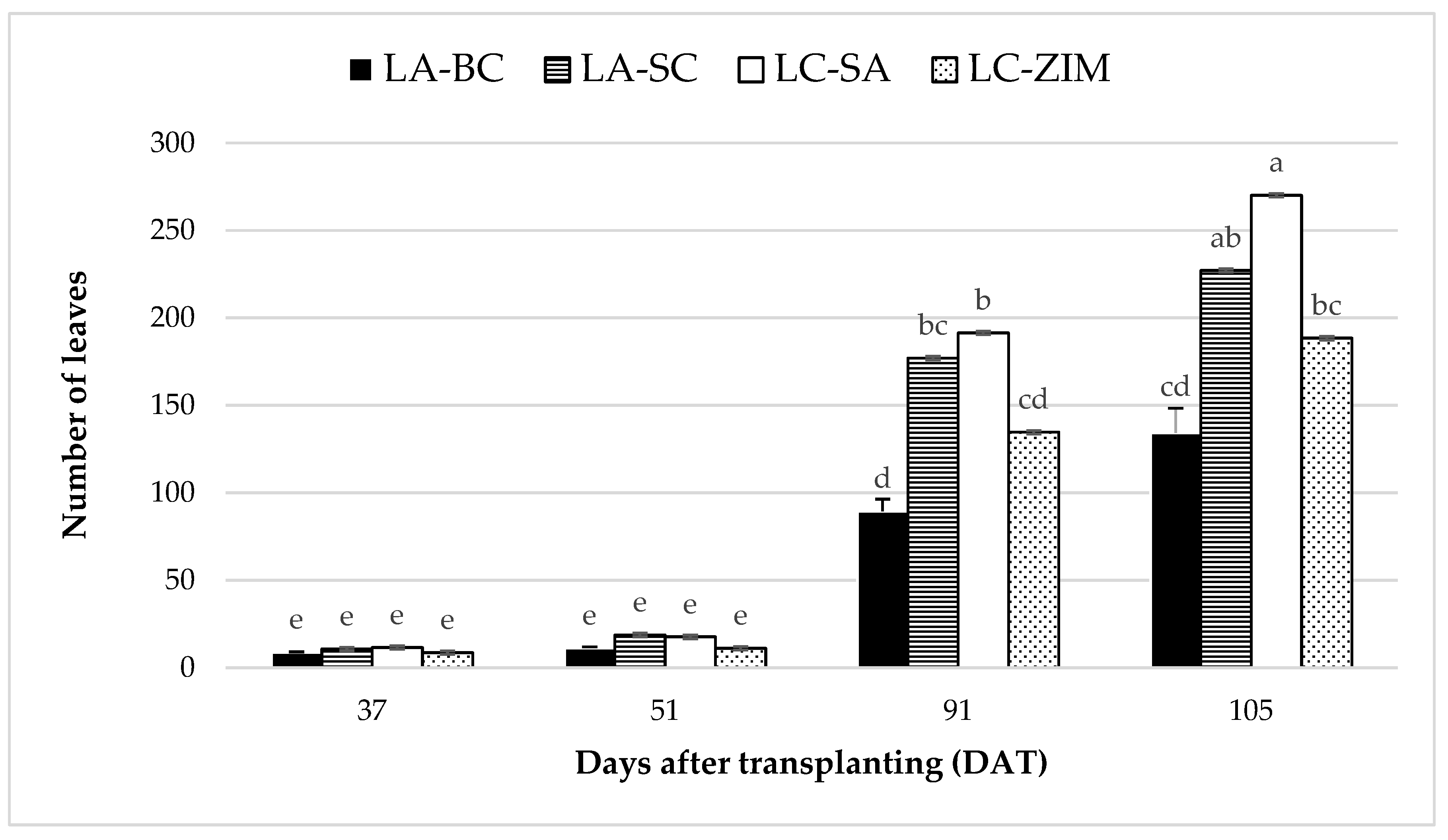 Diversity 16 00466 g004