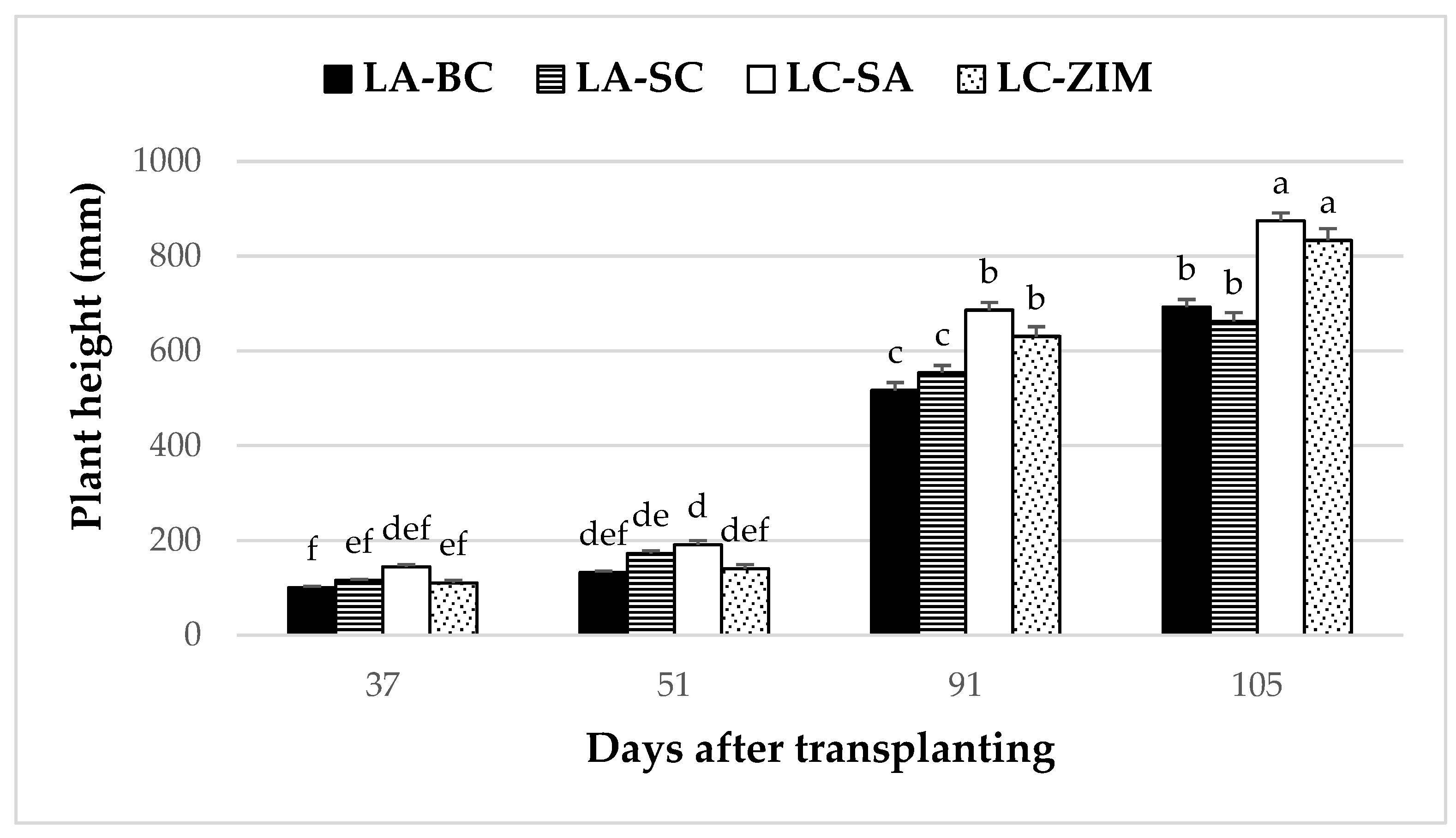 Diversity 16 00466 g005