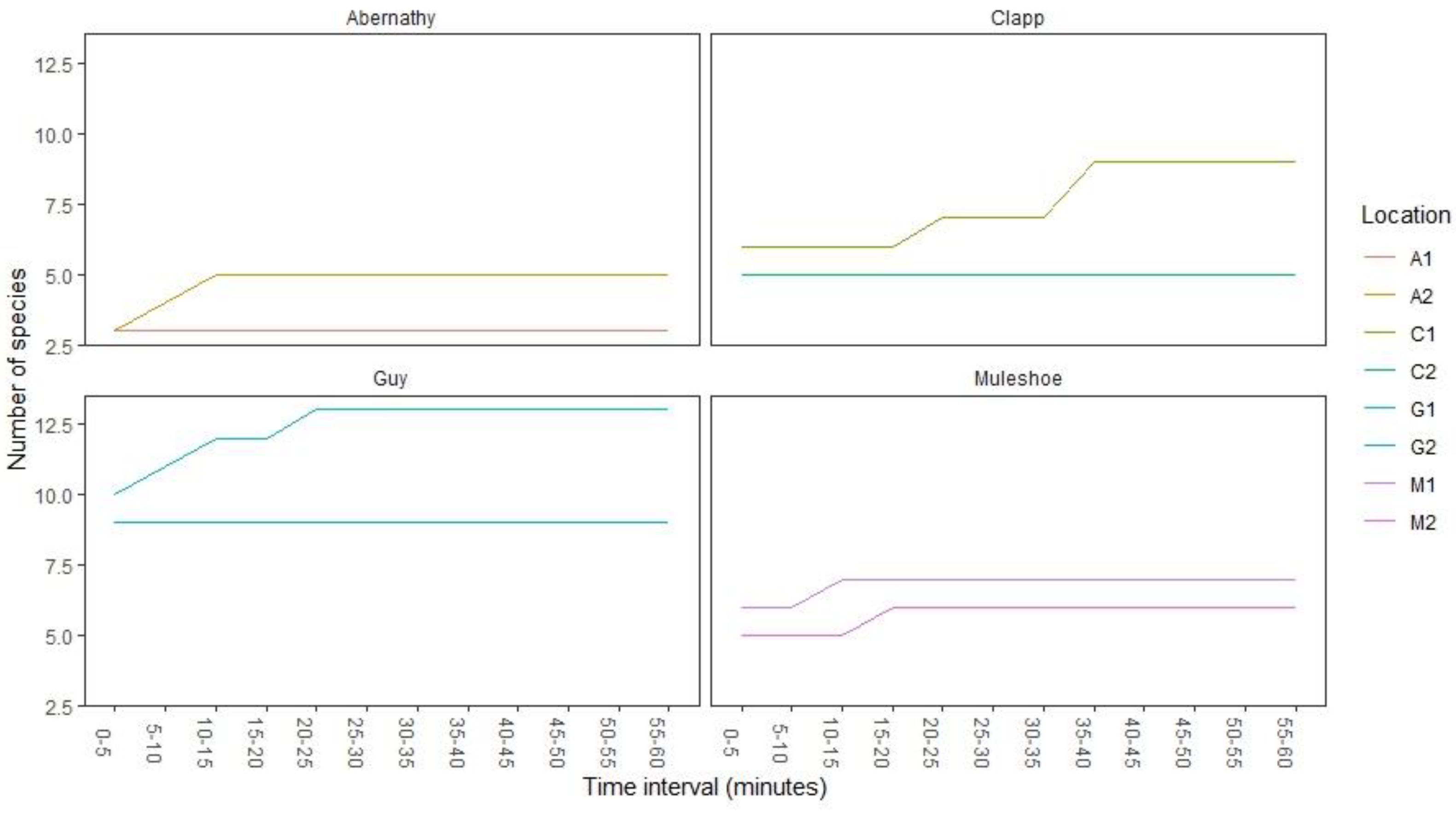 Diversity 16 00468 g003