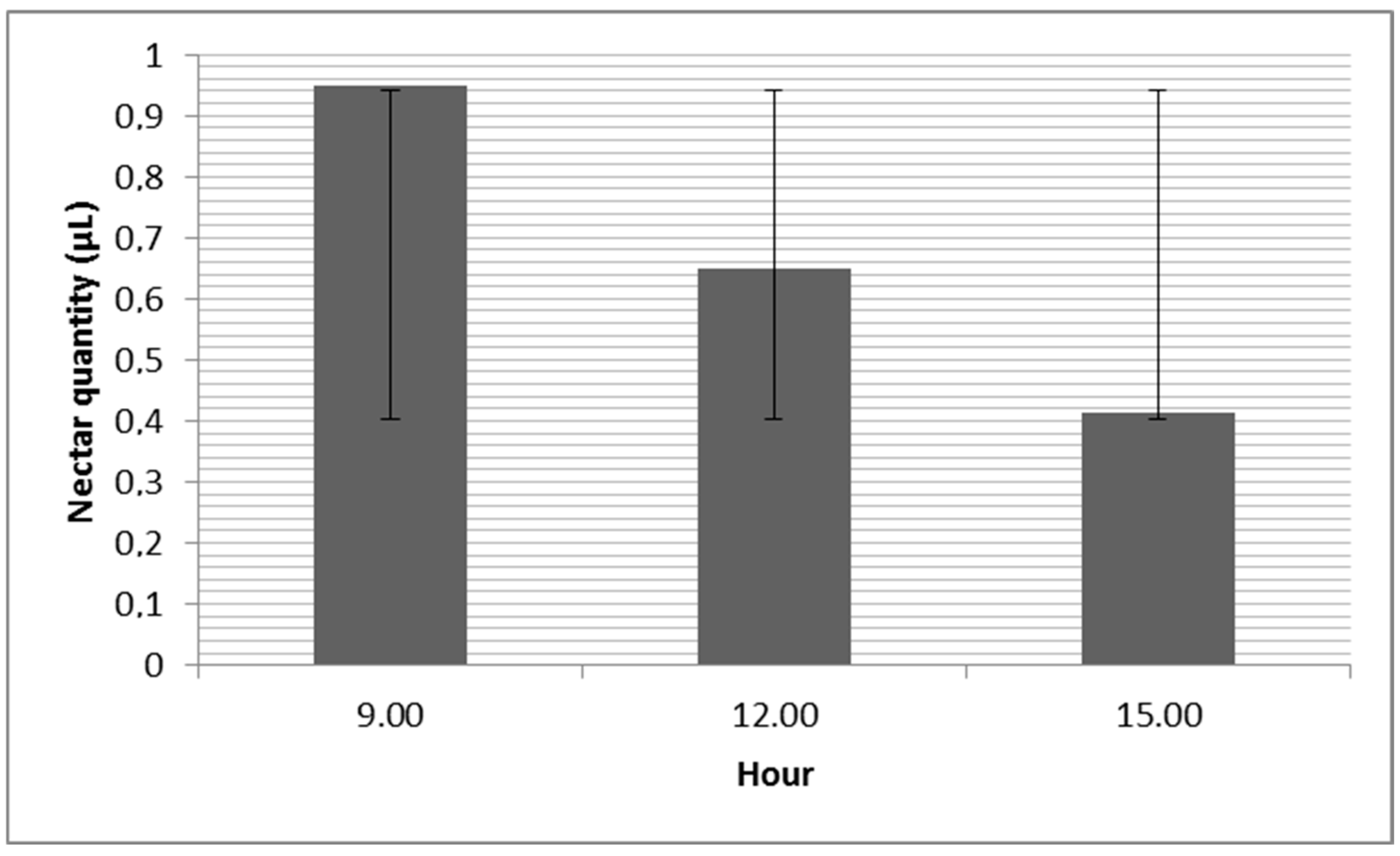 Diversity 16 00469 g005 Diversity 16 00469 g005