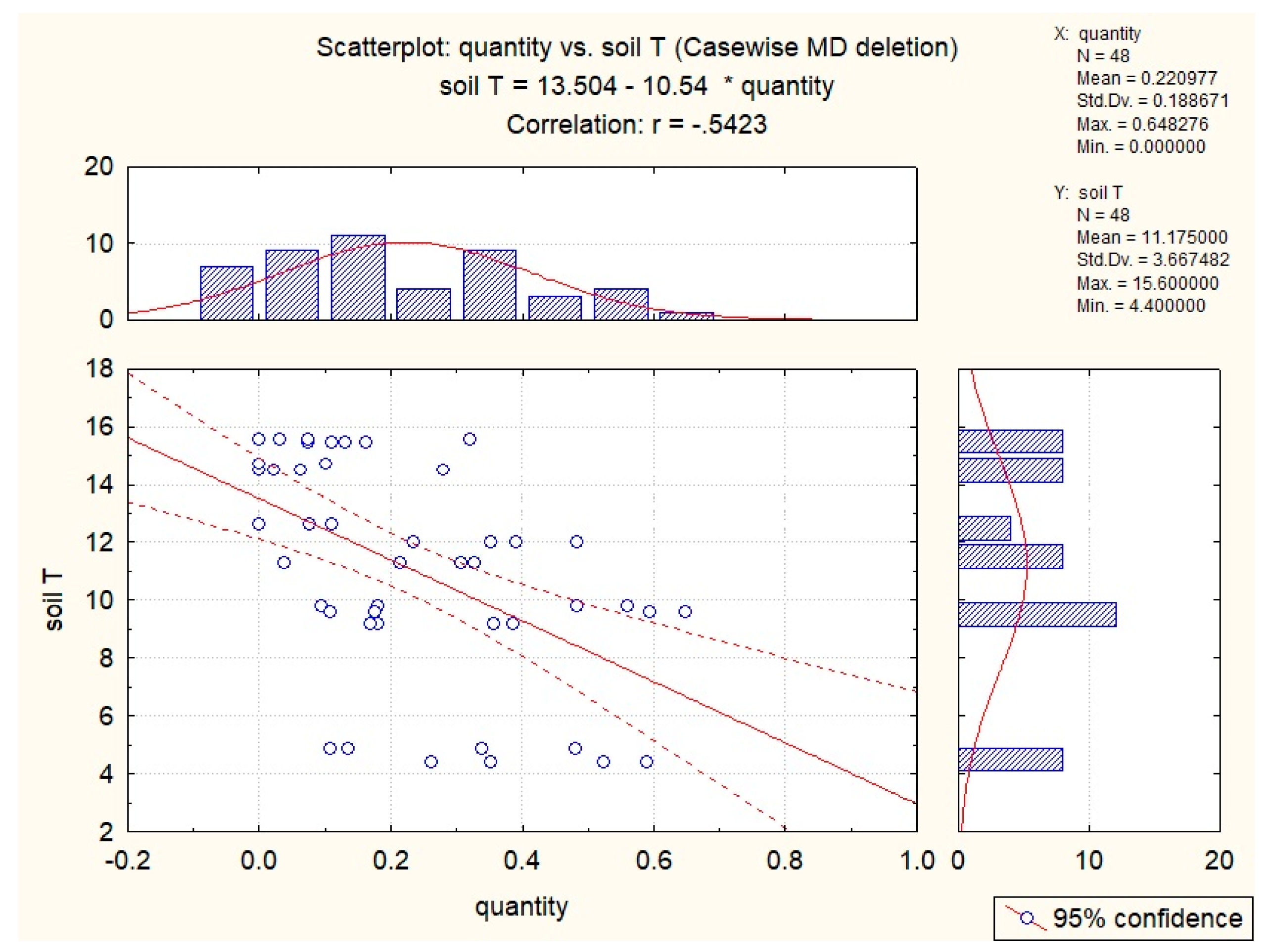 Diversity 16 00469 g006 Diversity 16 00469 g006