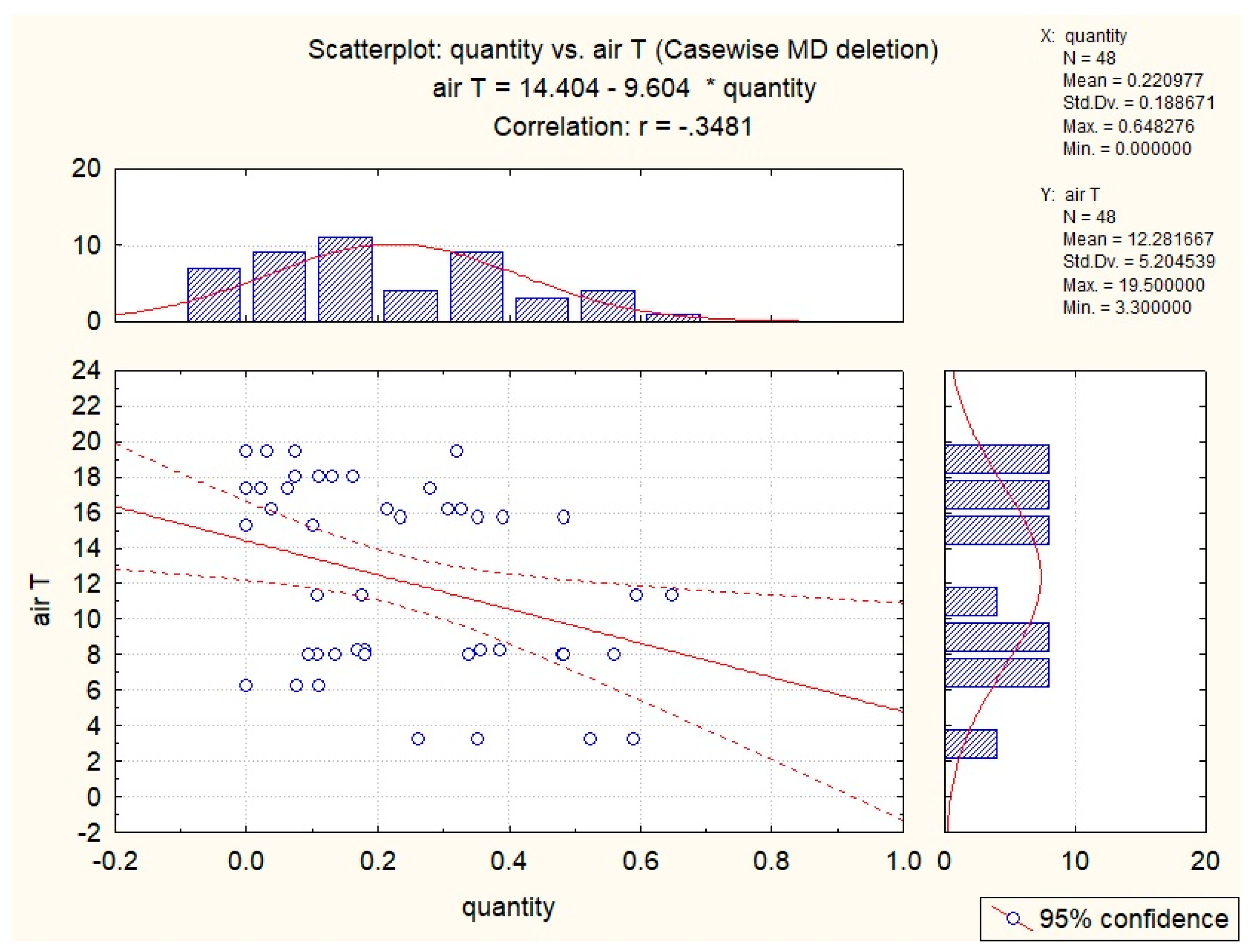 Diversity 16 00469 g007 Diversity 16 00469 g007