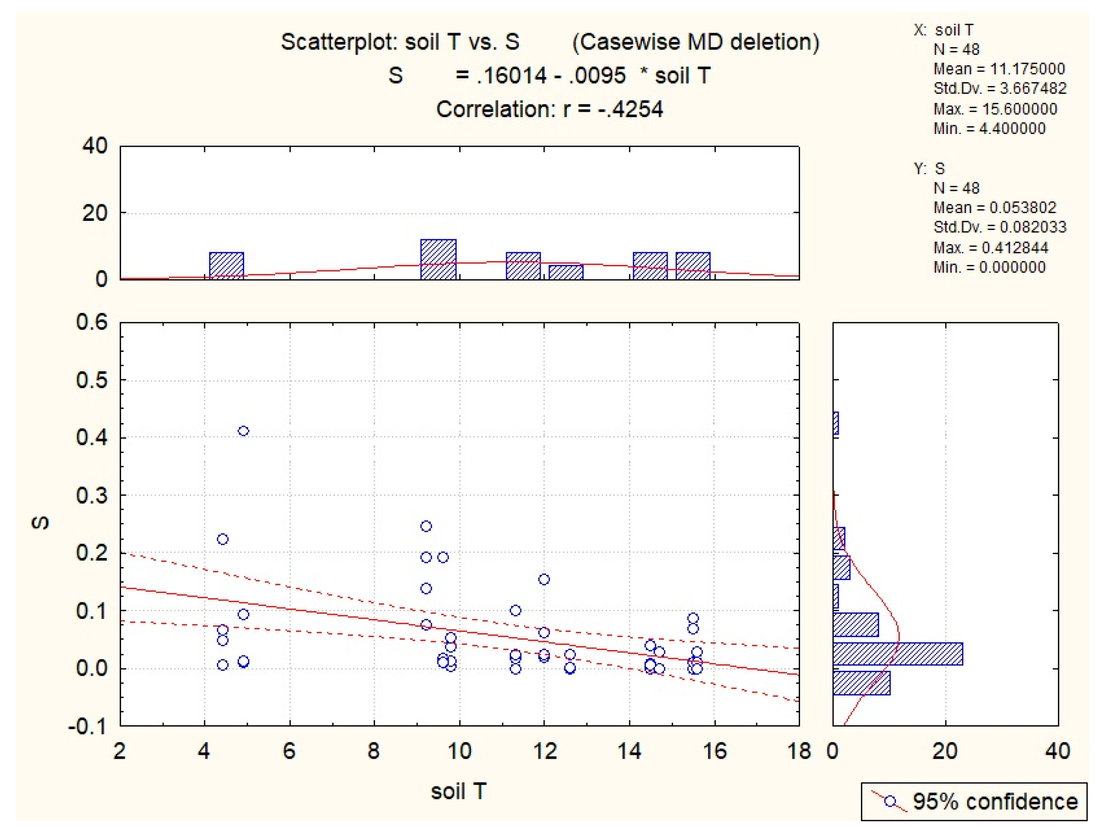 Diversity 16 00469 g008 Diversity 16 00469 g008